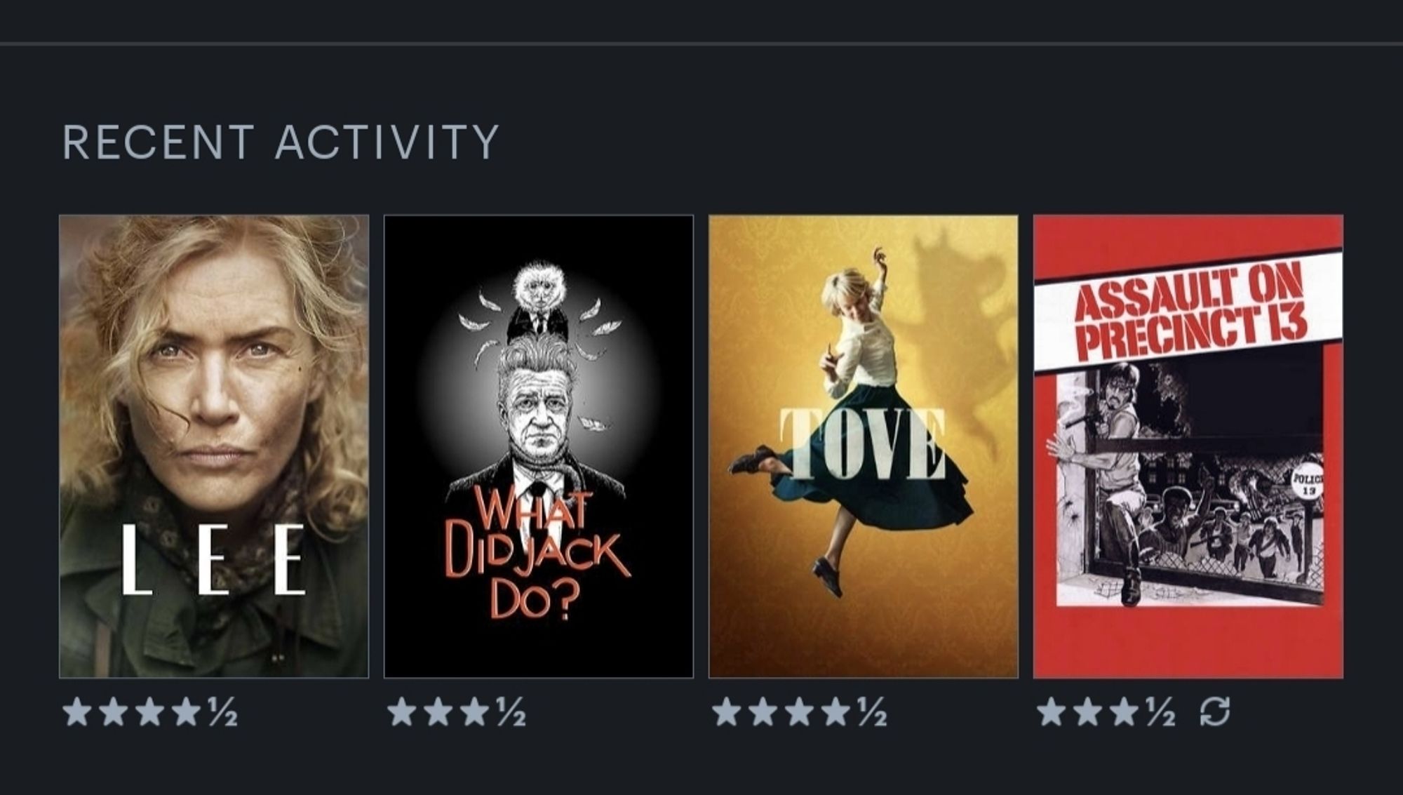 Recent activity box from the LetterBoxd app showing the last 4 films I watched. They are Lee (2023, 4.5 stars), What did Jack Do? (2017, 3.5 stars), Tove (2020, 4.5 stars) and Assault on Precinct 13 (1976, 3.5 stars).
Yes, I do like biopics and cult directors, why do you ask?