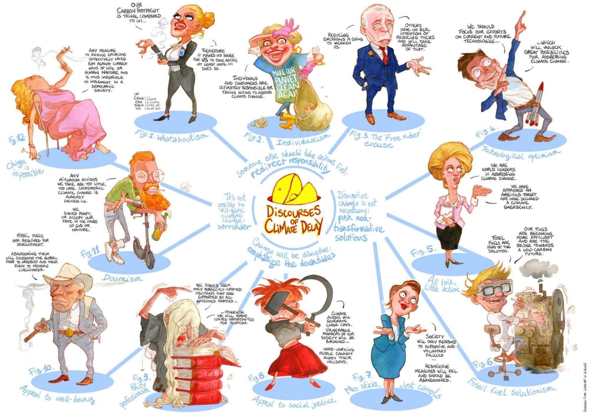 Cartoon of 12 types of climate delayer frequently encountered