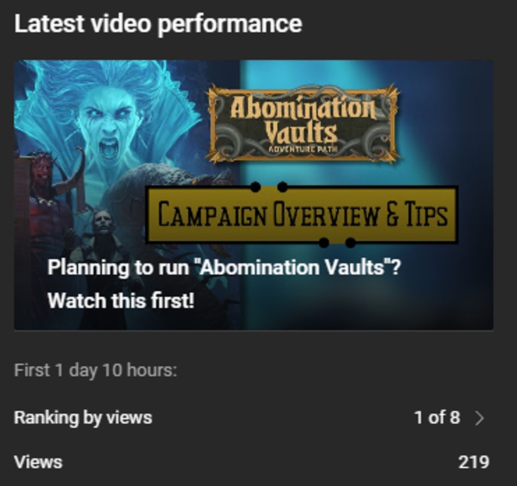 Screenshot of Youtube statistics for the video "Planning to run "Abomination Vaults"? Watch this first!". It shows 219 views within the first day and 10 hours, and is #1 out of 8 videos on the channel.