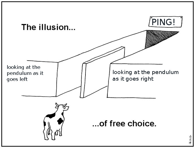 a cow looks at a fork in the road. one is labeled "looking at the pendulum as it goes left", the other "looking at the pendulum as it goes left". they both lead to a sign that says PING

this is framed by text saying "The illusion... of free choice."