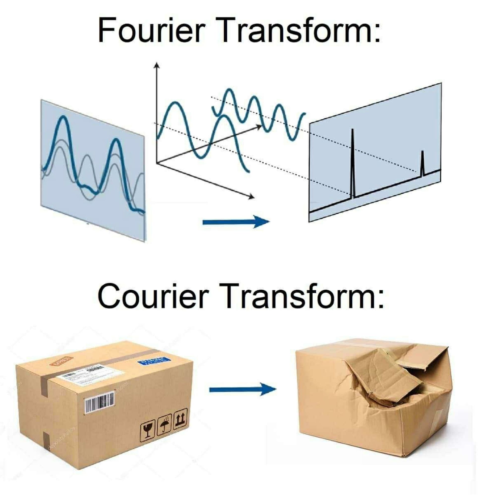 It's a meme with a Fourier transform represented on top and "Courier" transform on bottom with a box and an arrow pointing from it to a partially crushed box