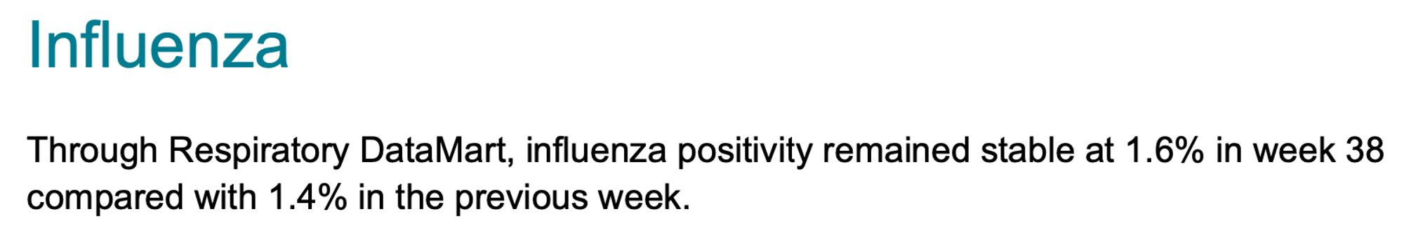 Influenza

Through Respiratory DataMart, influenza positivity remained stable at 1.6% in week 38 compared with 1.4% in the previous week.