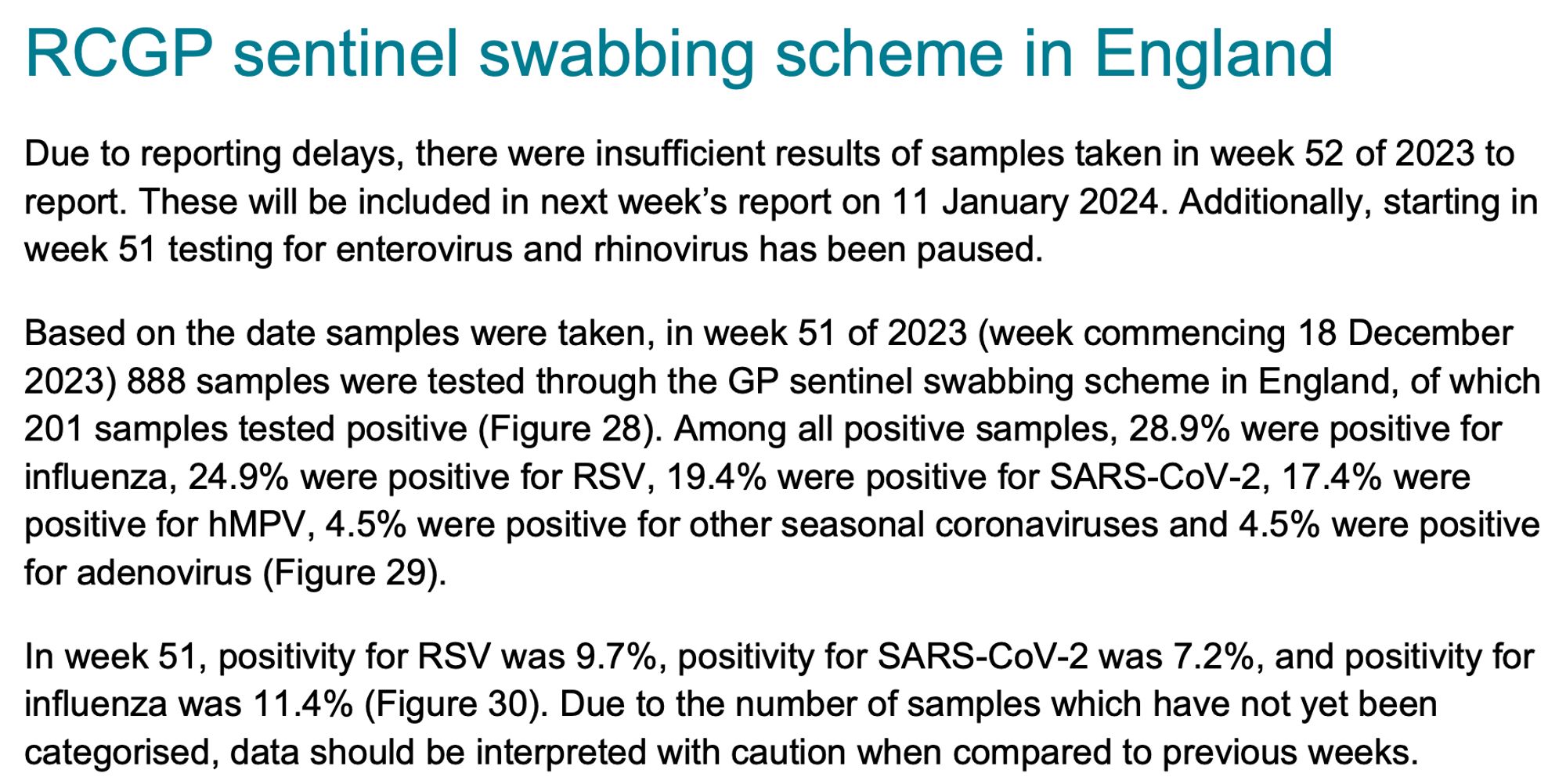 RCGP sentinel swabbing scheme in England

Due to reporting delays, there were insufficient results of samples taken in week 52 of 2023 to report. These will be included in next week’s report on 11 January 2024. Additionally, starting in week 51 testing for enterovirus and rhinovirus has been paused.

Based on the date samples were taken, in week 51 of 2023 (week commencing 18 December 2023) 888 samples were tested through the GP sentinel swabbing scheme in England, of which 201 samples tested positive. Among all positive samples, 28.9% were positive for influenza, 24.9% were positive for RSV, 19.4% were positive for SARS-CoV-2, 17.4% were positive for hMPV, 4.5% were positive for other seasonal coronaviruses and 4.5% were positive for adenovirus.

In week 51, positivity for RSV was 9.7%, positivity for SARS-CoV-2 was 7.2%, and positivity for influenza was 11.4%. Due to the number of samples which have not yet been categorised, data should be interpreted with caution.