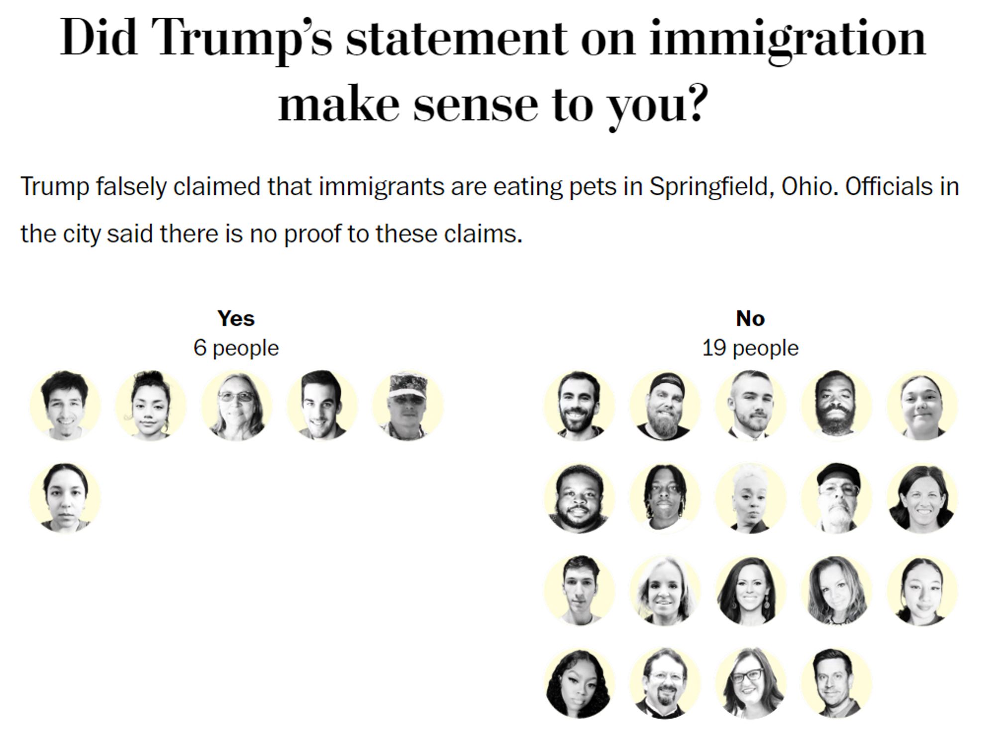 Did Trump’s statement on immigration make sense to you?

Trump falsely claimed that immigrants are eating pets in Springfield, Ohio. Officials in the city said there is no proof to these claims.

Yes: 6 people
No: 19 people