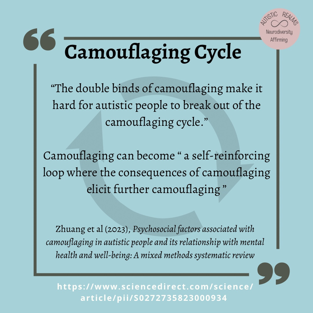 circle of arrows indicating a cycle in background of blue graphic, text reads Camouflaging Cycle
"The double binds of camouflaging make it hard for autistic people to break out of the camouflaging cycle."
Camouflaging can become " a self-reinforcing loop where the consequences of camouflaging elicit further camouflaging"
Neurodiversity
Affirming
Zhuang et al (2023), Psychosocial factors associated with camouflaging in autistic people and its relationship with mental health and well-being: A mixed methods systematic review

https://www.sciencedirect.com/science/ article/pii/S0272735823000934