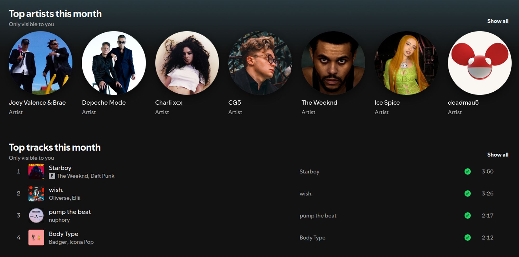 top artists this month:
Joey Valence & Brae
Depeche Mode
Charli xcx
CG5
The Weeknd
Ice Spice
deadmau5 (Dead Mouse for screenreaders)

top tracks this month:
1. The Weeknd, Daft Punk - Starboy
2. Oliverse, Ellii - wish.
3. nuphory - pump the beat
4. Badger, Icona Pop - Body Type