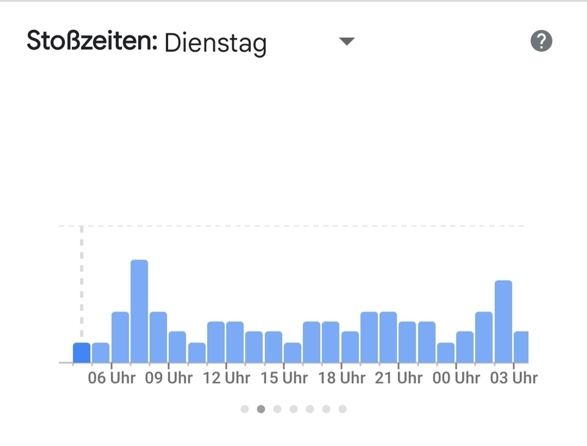 Stoßzeiten Dienstag