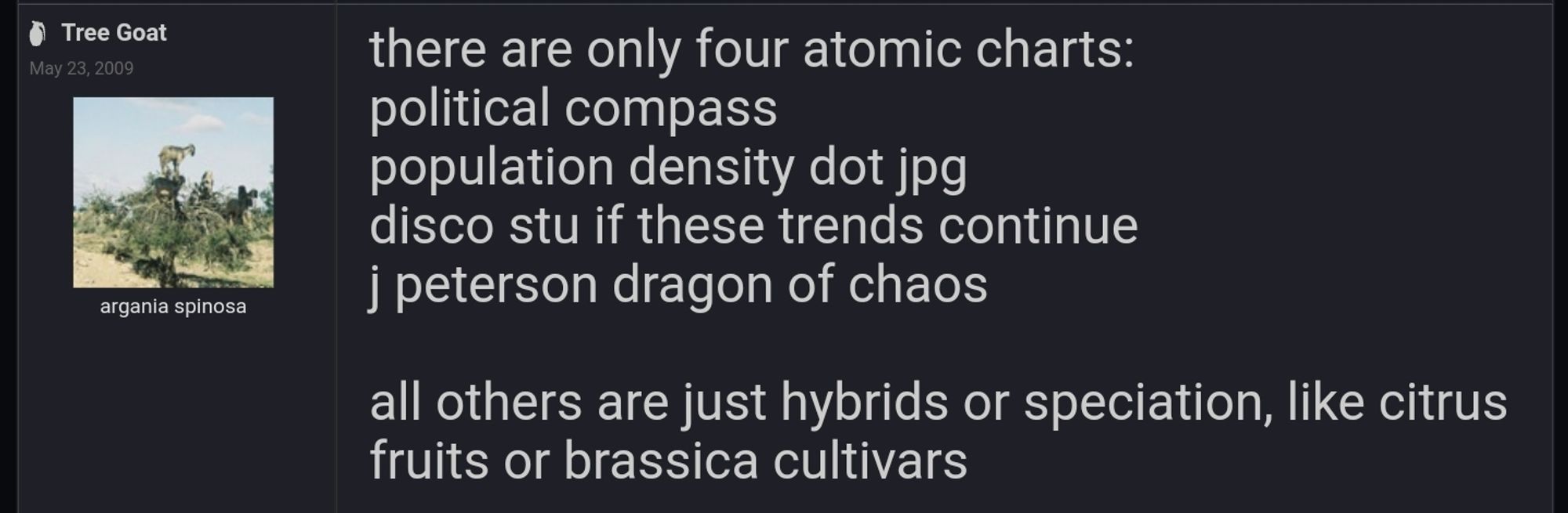 Tree Goat
May 23, 2009

there are only four atomic charts:
political compass
population density dot jpg
disco stu if these trends continue
j peterson dragon of chaos

all others are just hybrids or speciation, like citrus fruits or brassica cultivars