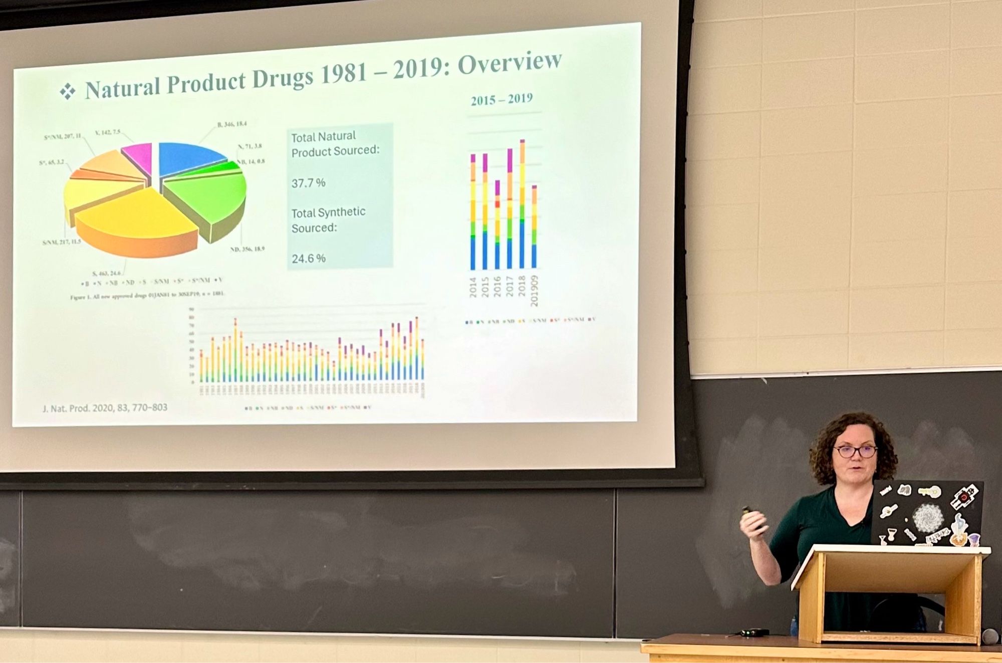 Dr. Kalindi Morgan of U Northern British Columbia presents on natural products as drugs