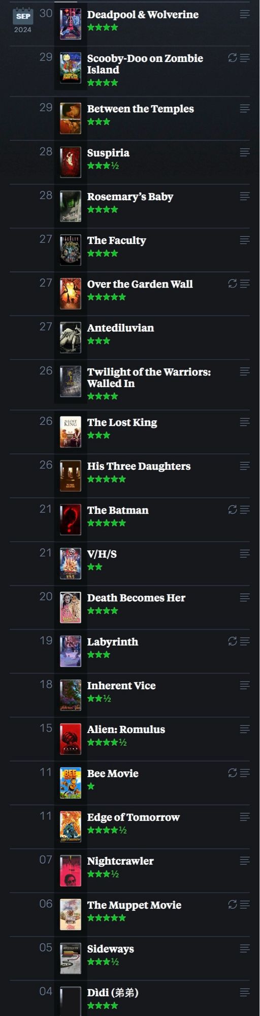 My letterboxed movies for September