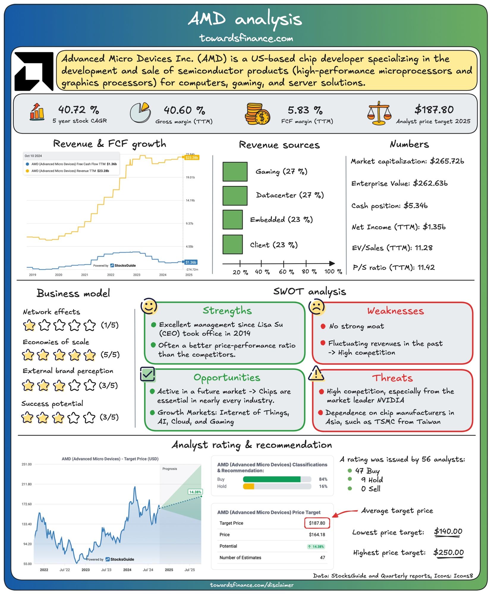 AMD analysis