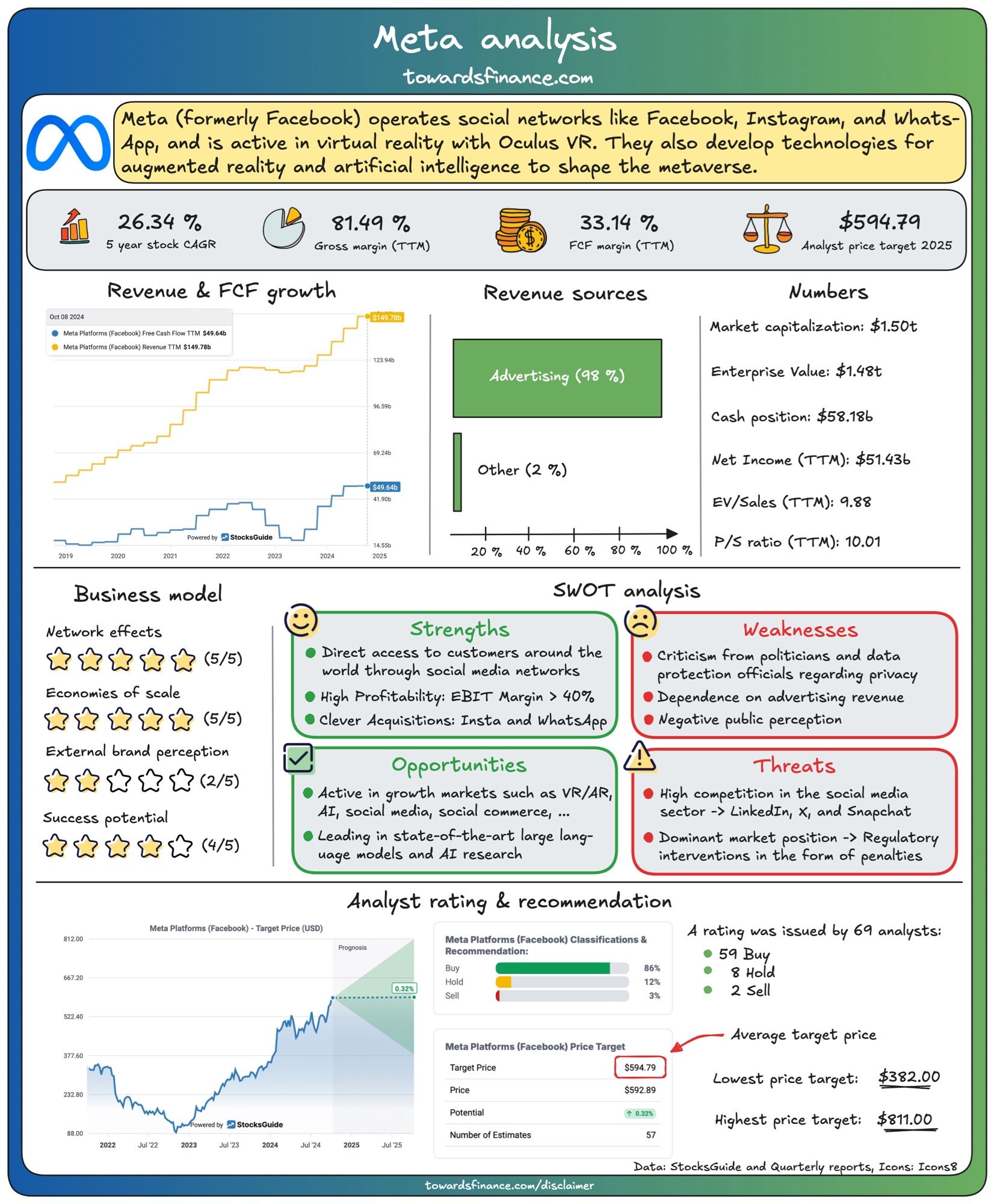 Meta analysis