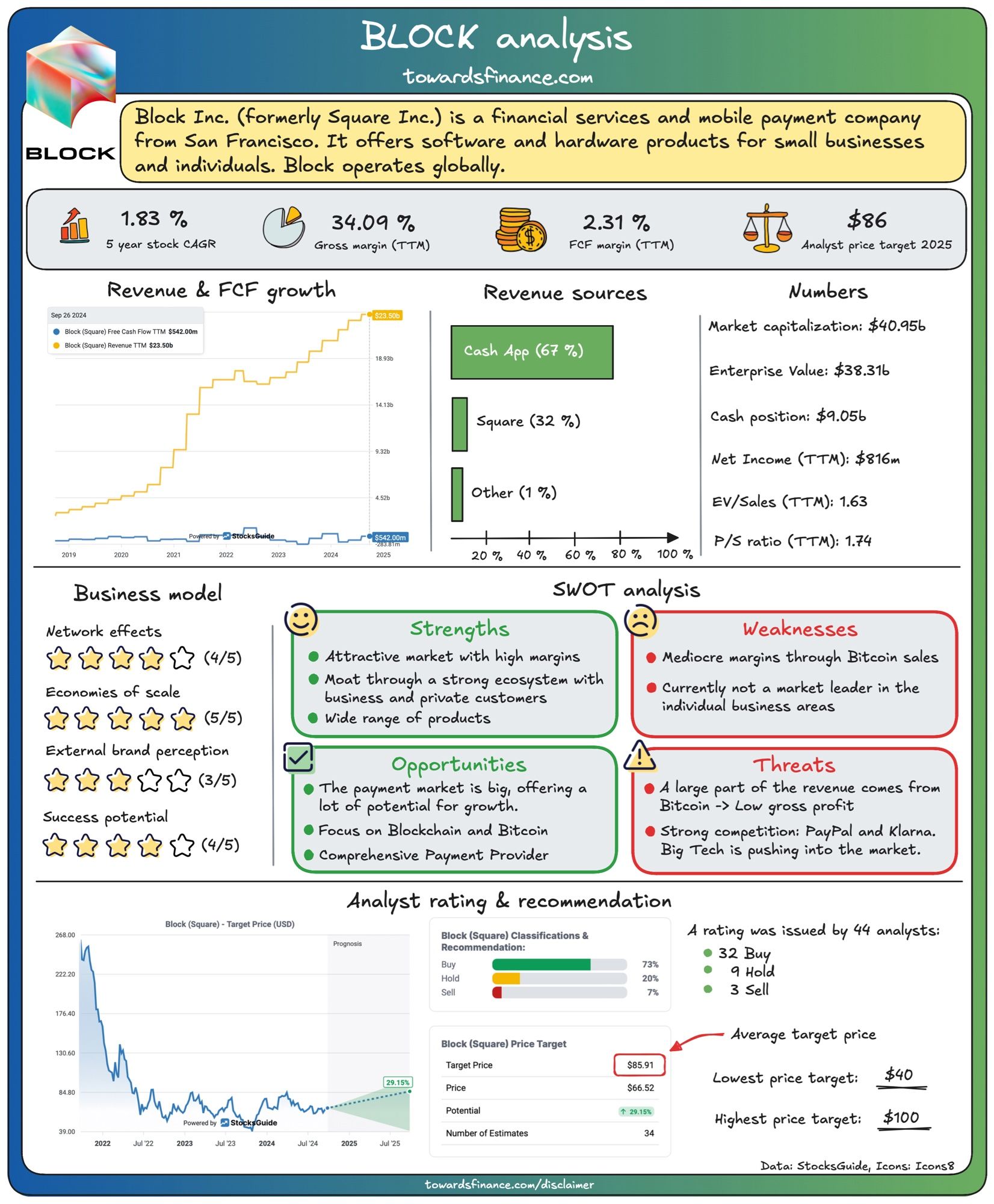 Block analysis