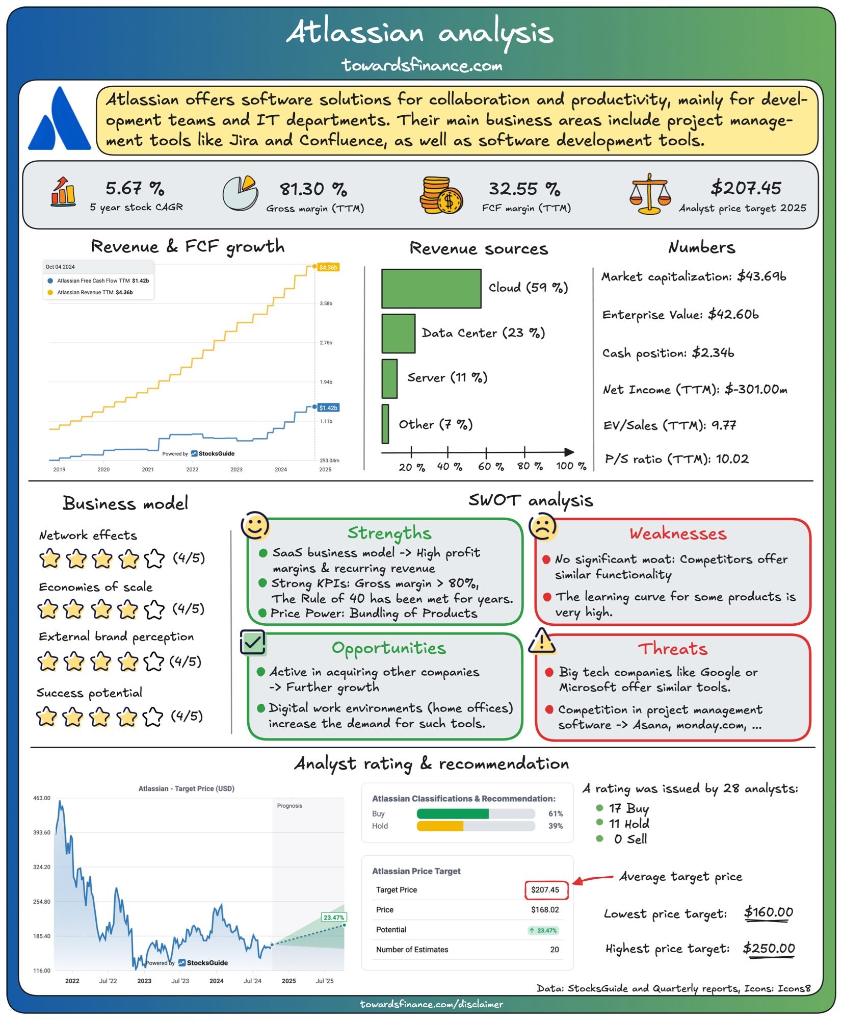 Atlassian analysis