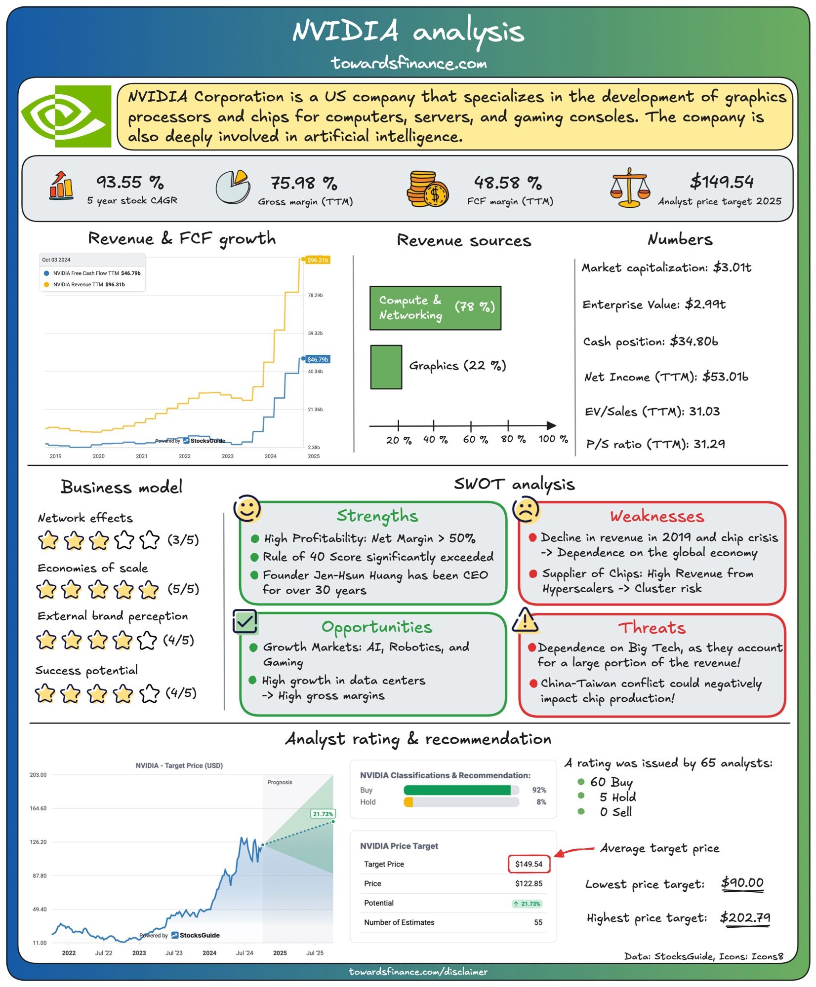 Nvidia analysis