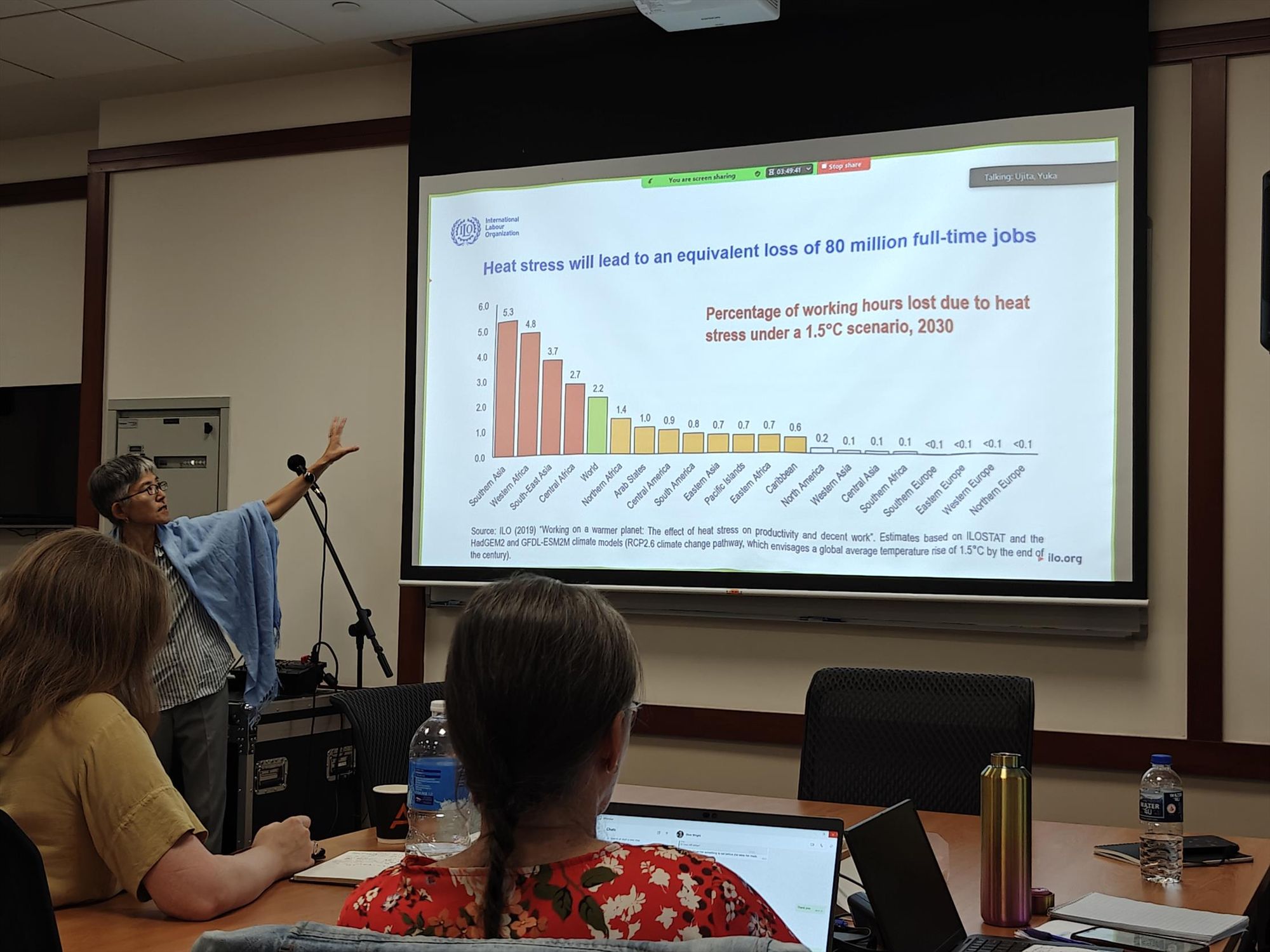 Heat stress on global labor force