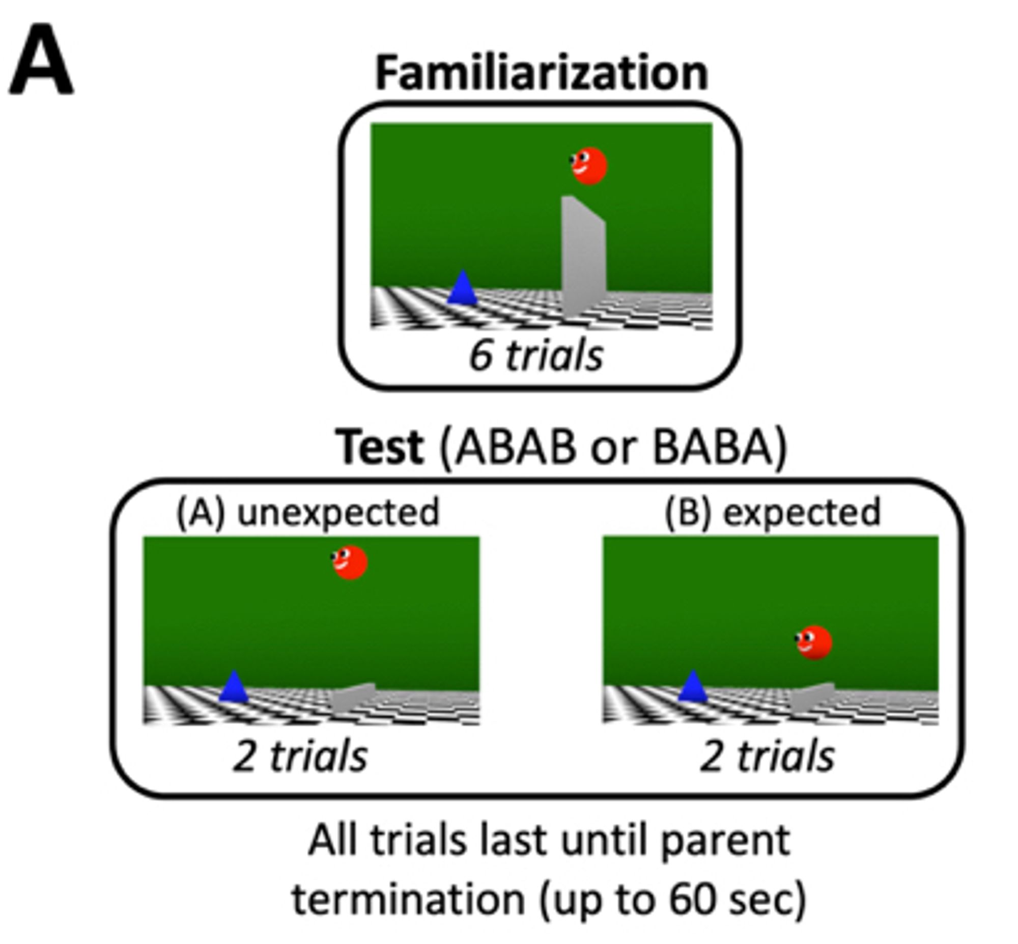 Displays used in the experiment. Top: A red ball jumps over a tall wall to reach a blue triangle. Bottom: (a) unexpected: the wall is short but the ball still jumps as high; (b) expected: the wall is short and the ball jumps just high enough to clear the wall.