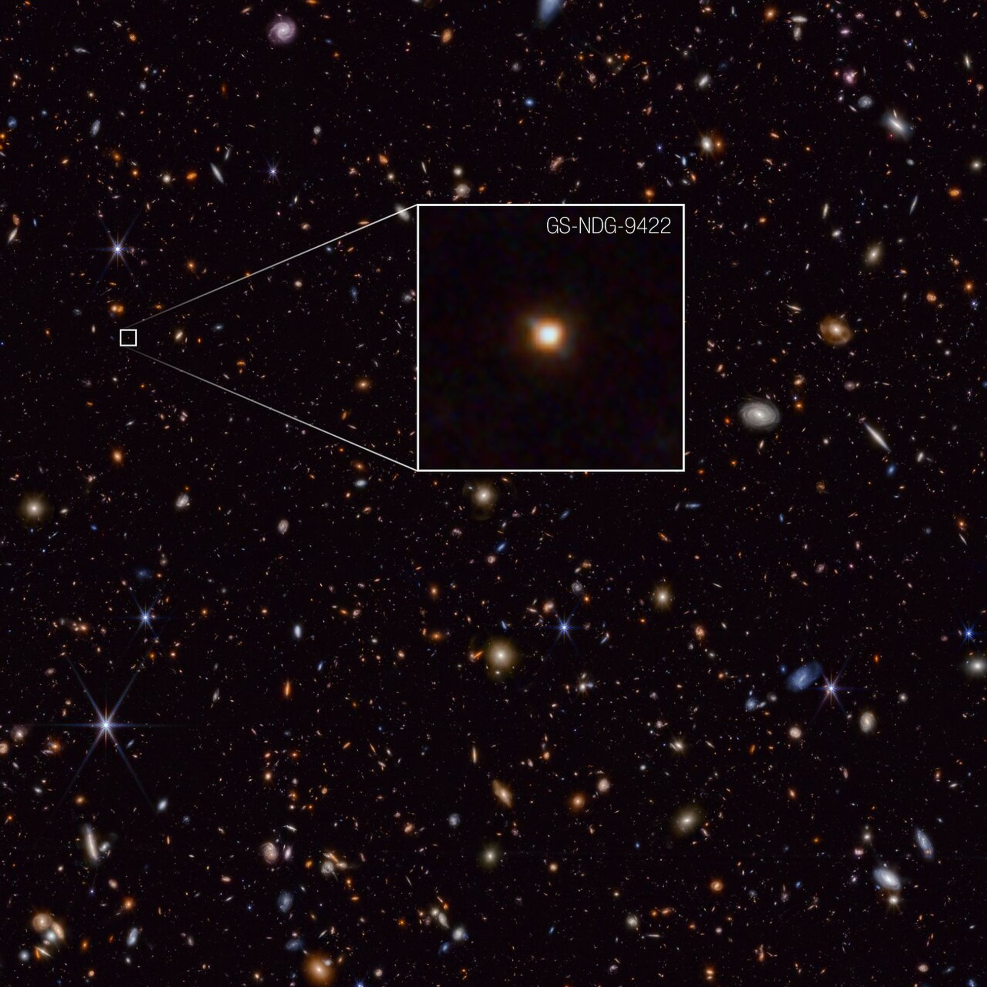 A black background sprinkled with small, colourful galaxies in orange, blue, and white. On the left, a third of the way down from the top of the image, a very faint dot of a galaxy is outlined with a white square and pulled out in a graphic to be shown magnified. In the pullout square to the right, the galaxy is a hazy white dot edged in orange, with faint blue projections opposite each other at the 11 o’clock and 5 o’clock positions.