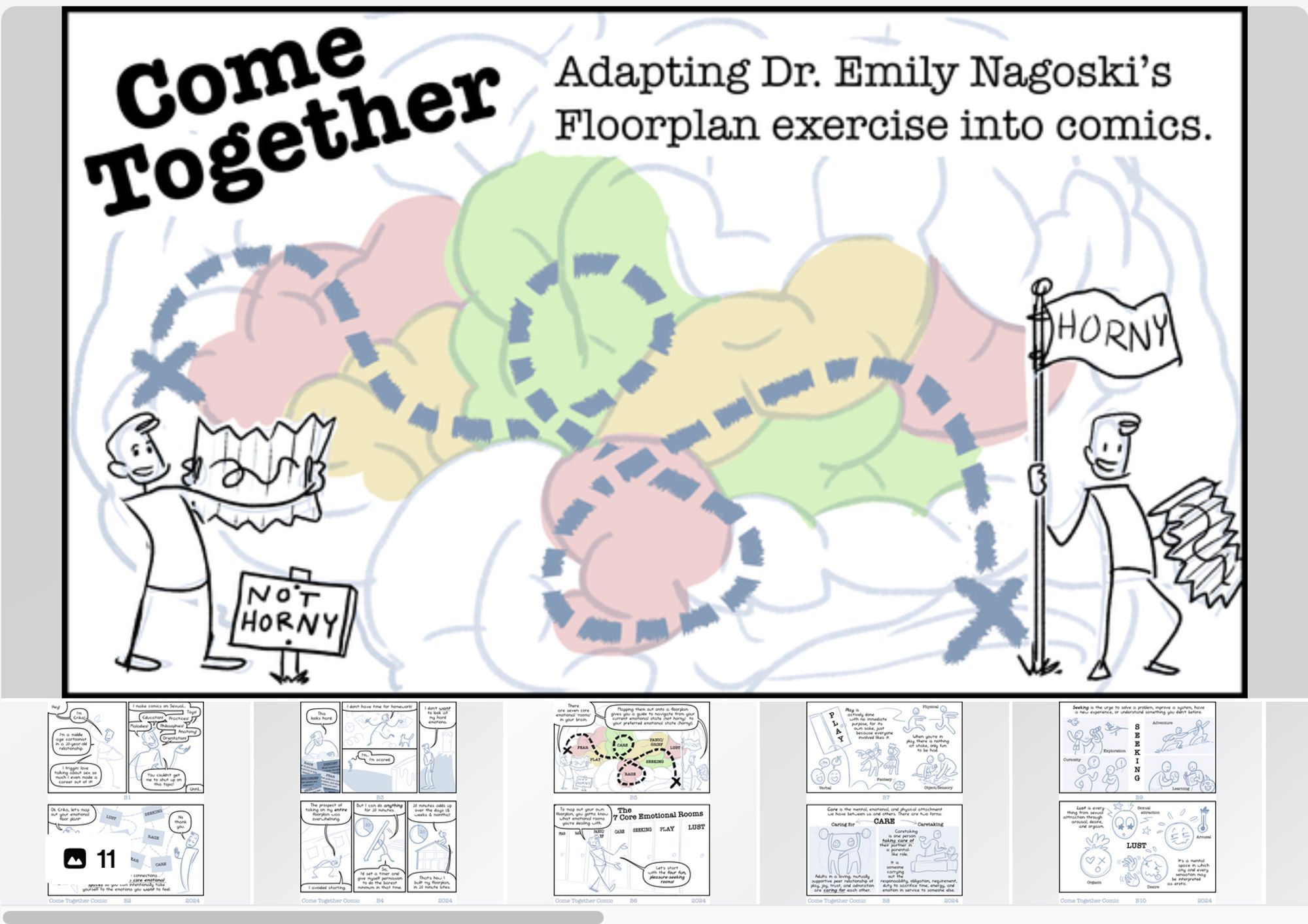 Patreon preview showing a header graphic and then a sample of thumbnails for the 10 comic pages that follow. 

The header shows a stick figure Erika holding a map next to a sign that says "NOT HORNY", in the background is a diagram of a brain with different parts highlighted and a dotted line traveling all over it. The line finishes at a big X on the opposite side of the brain, where another stick figure Erika stands with the map in one hand and her hand on a flag pole with a flag that reads HORNY. 

It makes sense if you read the comic.