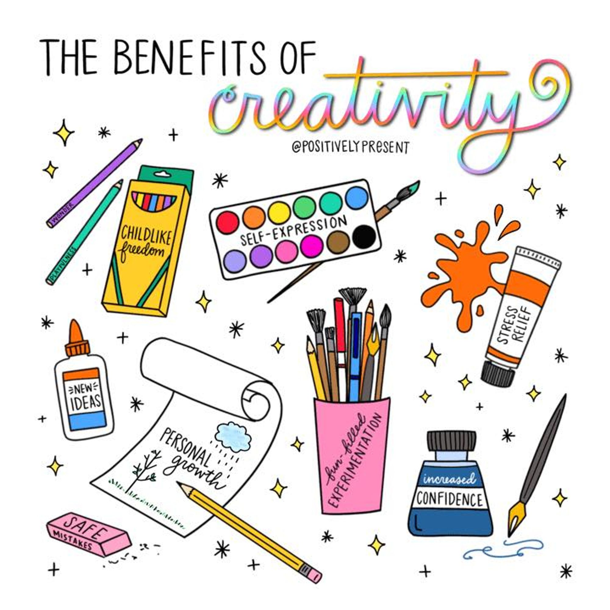 Poster showing the benefits of creativity with images of art materials like crayons, paint, glue etc. Benefits are, childlike freedom, self expression, stress relief, increased confidence.