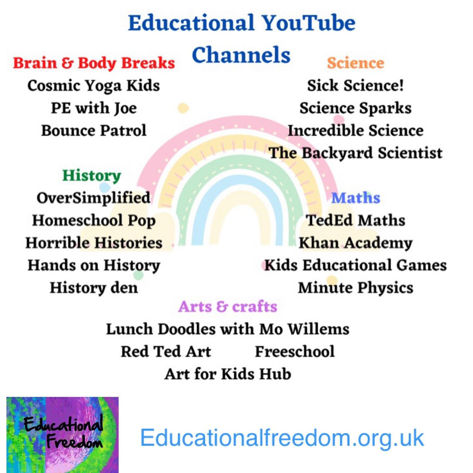 Educational YouTube Channels. Lists channels such as cosmic yoga, PE with Joe, Sick Science, Science Sparks, Oversimplified, Hands on History, Khan Academy, Minute Physics