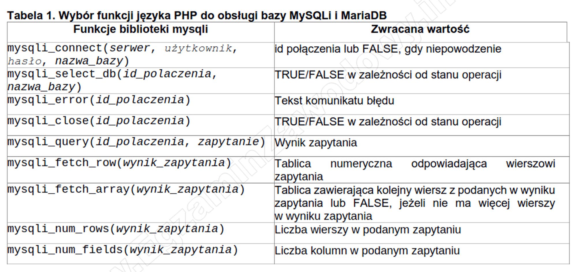 List of MySQL-related functions from Polish INF.03 practical exam.