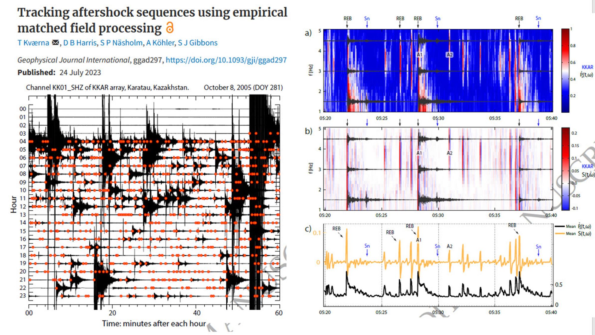 Screenshots from the paper "Tracking aftershock sequences using empirical matched field processing" published in early online format in Geophysical Journal International on https://doi.org/10.1093/gji/ggad297