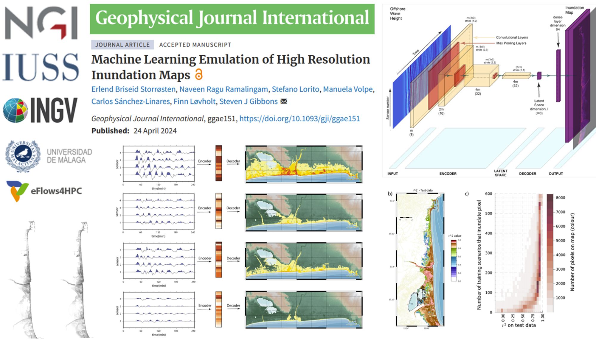 Erlend Briseid Storrøsten, Naveen Ragu Ramalingam, Stefano Lorito, Manuela Volpe, Carlos Sánchez-Linares, Finn Løvholt, Steven J Gibbons, Machine Learning Emulation of High Resolution Inundation Maps, Geophysical Journal International, 2024;, ggae151, https://doi.org/10.1093/gji/ggae151