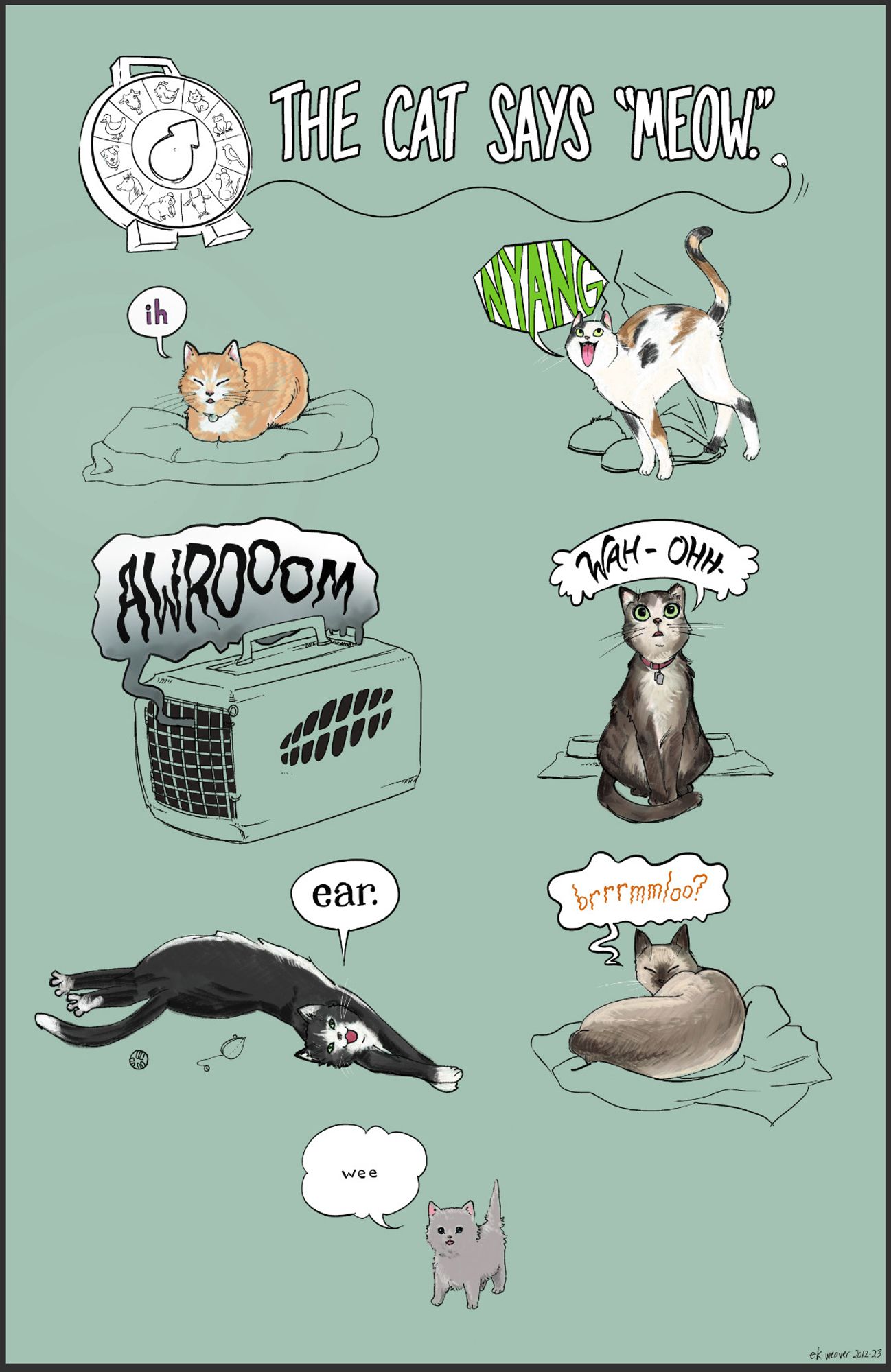 a bunch of cats all doing different meows