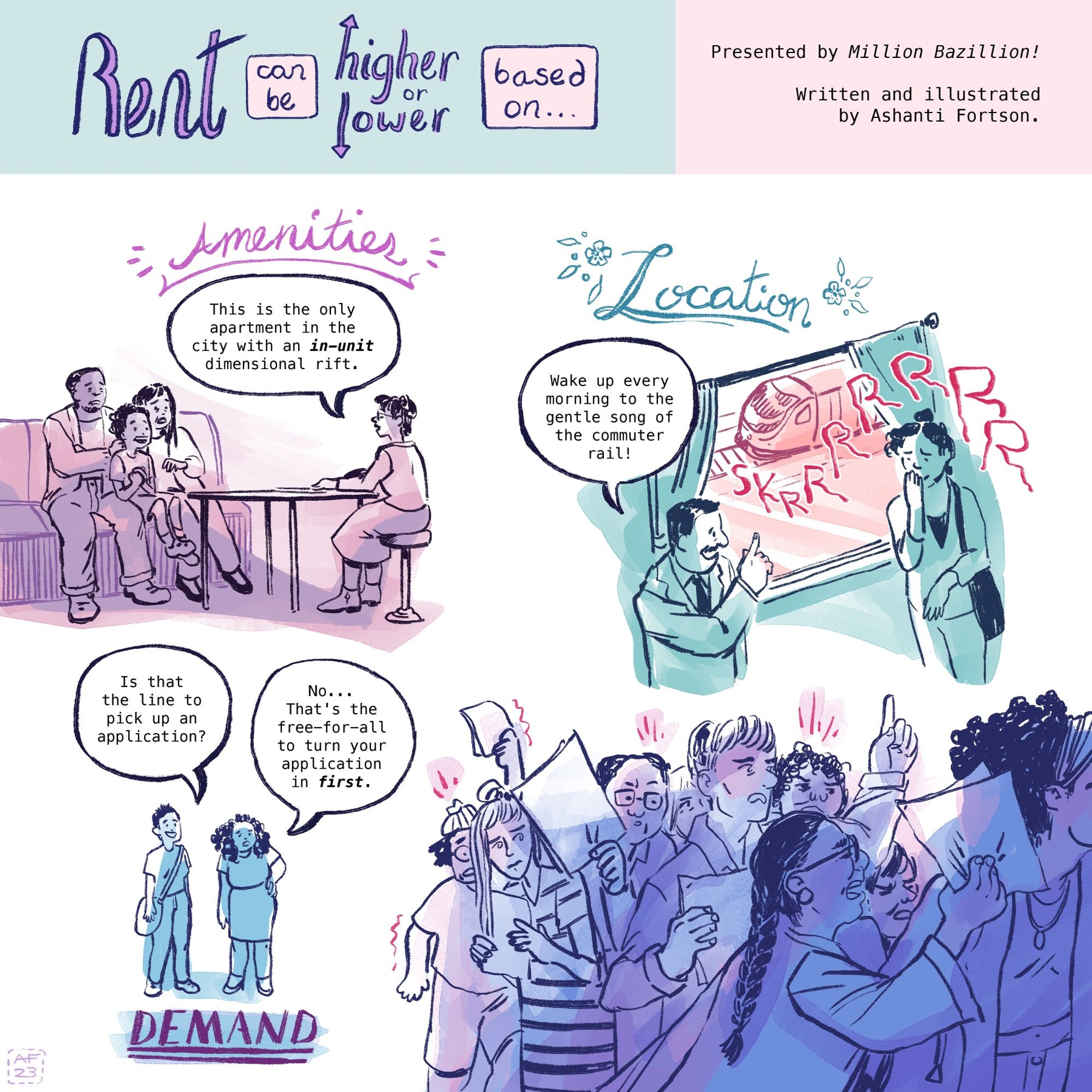 A comic-format infographic showing three different factors of rent prices: amenities, location, and demand. Amenities dialogue reads, This is the only apartment in the city with an in-unit dimensional rift. Location dialogue says, Wake up every morning to the gentle song of the commuter rail! In the demand text, one character asks, Is that the line to pick up an application? A second character says, No… That’s the free-for-all to turn your application in first.