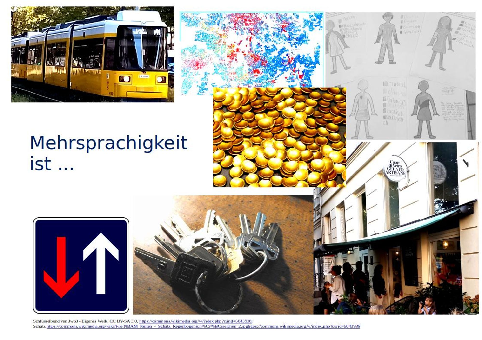 Collage mit dem Titel Mehrsprachigkeit ist... (Bilder von oben links): Straßenbahn, Stadtplan, Sprachporträts, Goldmünzen, Café, Schlüsselbund, Straßenschild (keine Einbahn)