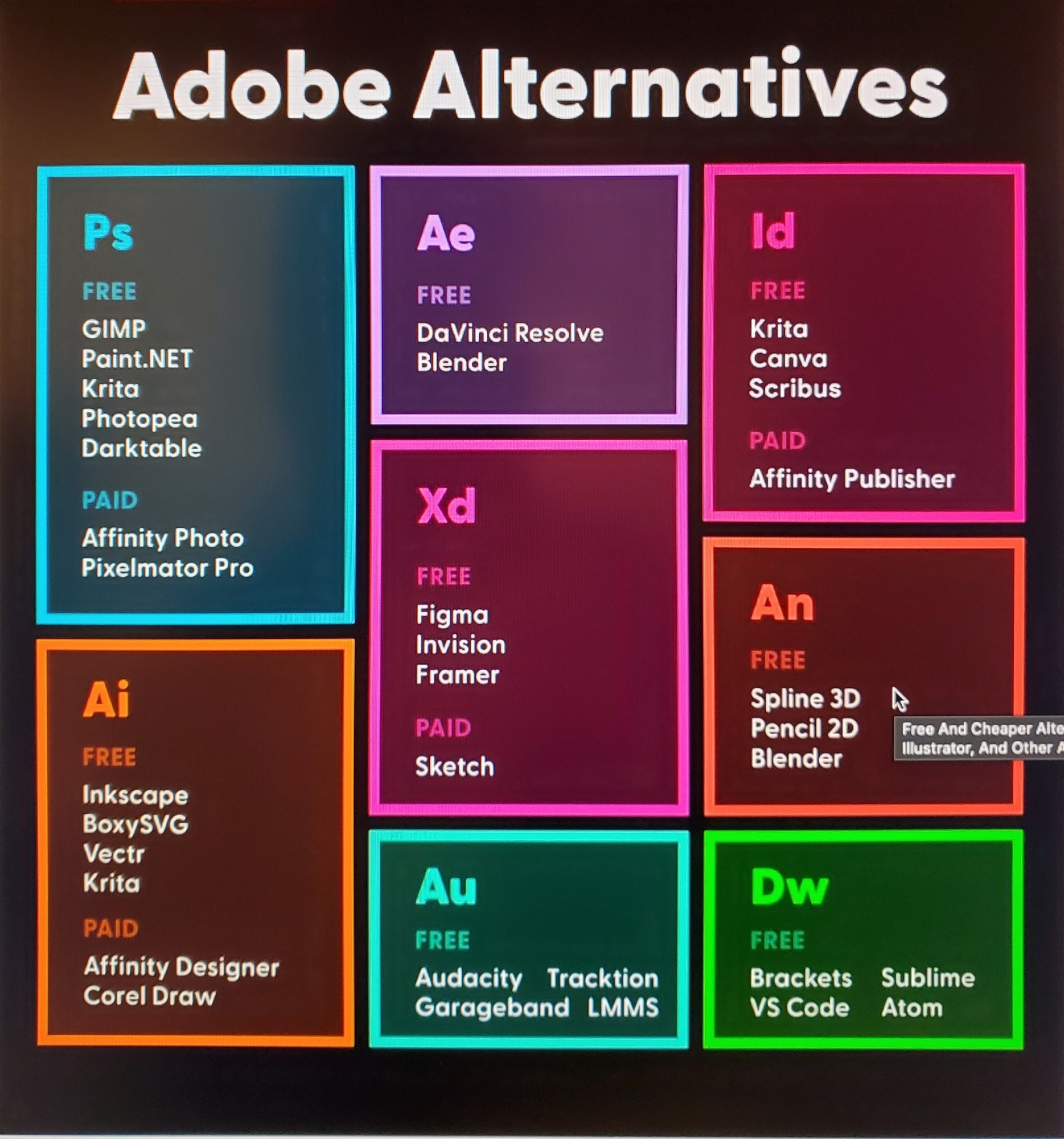 Adobe alternatives