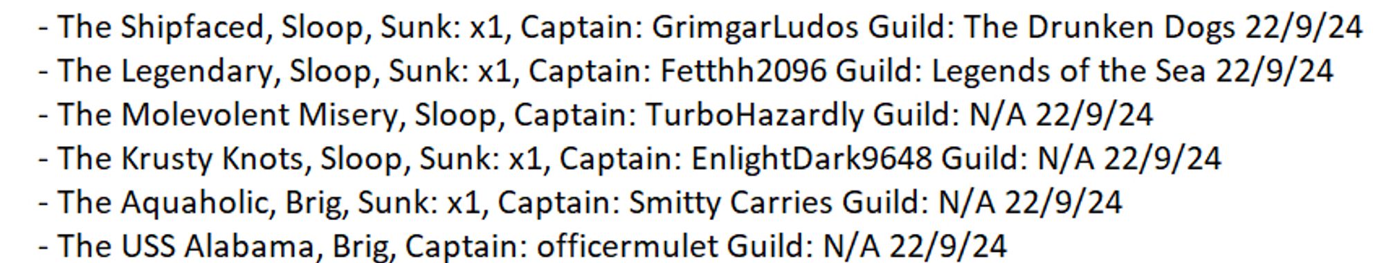 Text from GodHammer6's personal Captain Ships spotted log with the info: 
- The Shipfaced, Sloop, Sunk: x1, Captain: GrimgarLudos Guild: The Drunken Dogs 22/9/24
- The Legendary, Sloop, Sunk: x1, Captain: Fetthh2096 Guild: Legends of the Sea 22/9/24
- The Molevolent Misery, Sloop, Captain: TurboHazardly Guild: N/A 22/9/24
- The Krusty Knots, Sloop, Sunk: x1, Captain: EnlightDark9648 Guild: N/A 22/9/24
- The Aquaholic, Brig, Sunk: x1, Captain: Smitty Carries Guild: N/A 22/9/24
- The USS Alabama, Brig, Captain: officermulet Guild: N/A 22/9/24