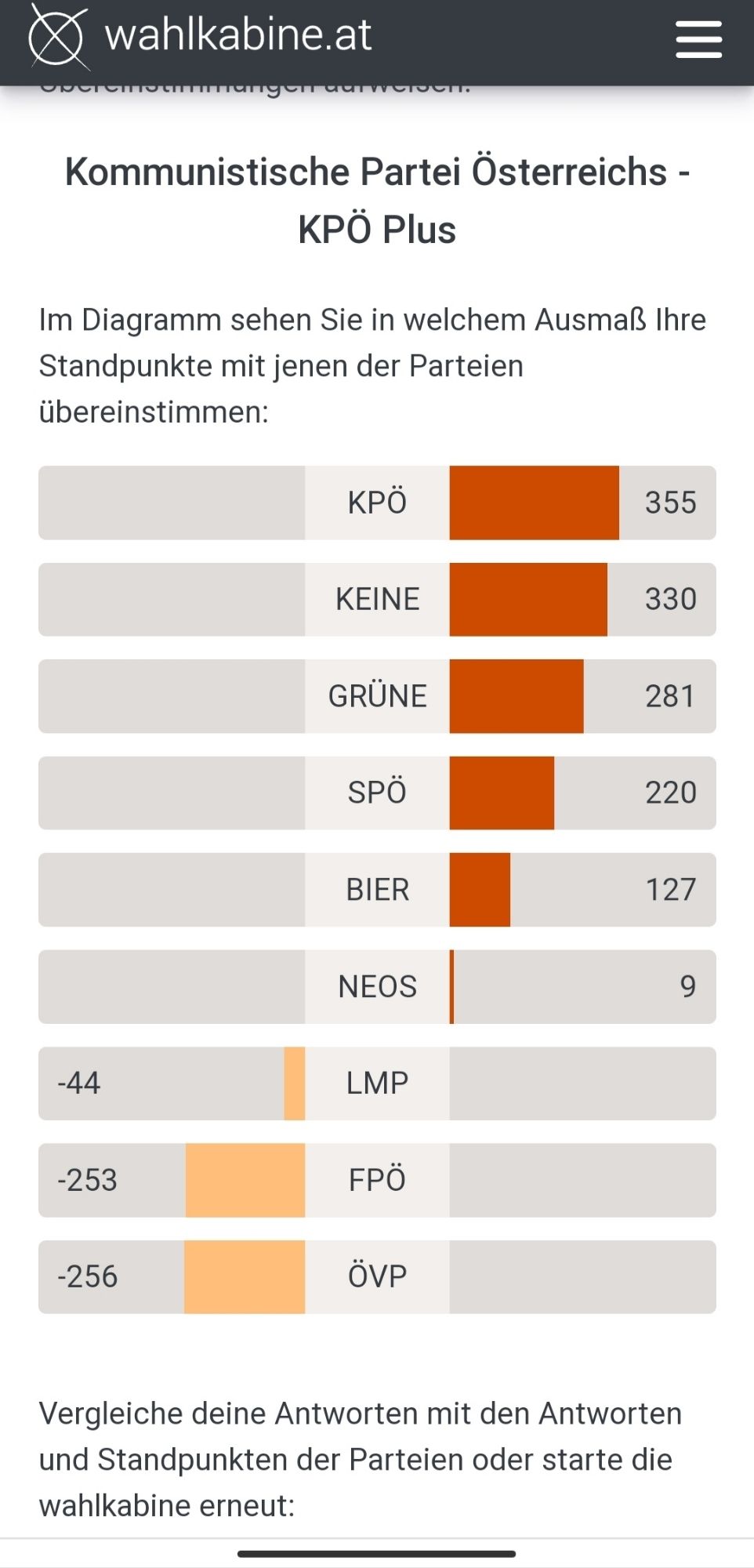 Ergebnis Wahlkabine.at Auswertung. KPÖ ist an der Spitze, es lebe der Kommunismus!