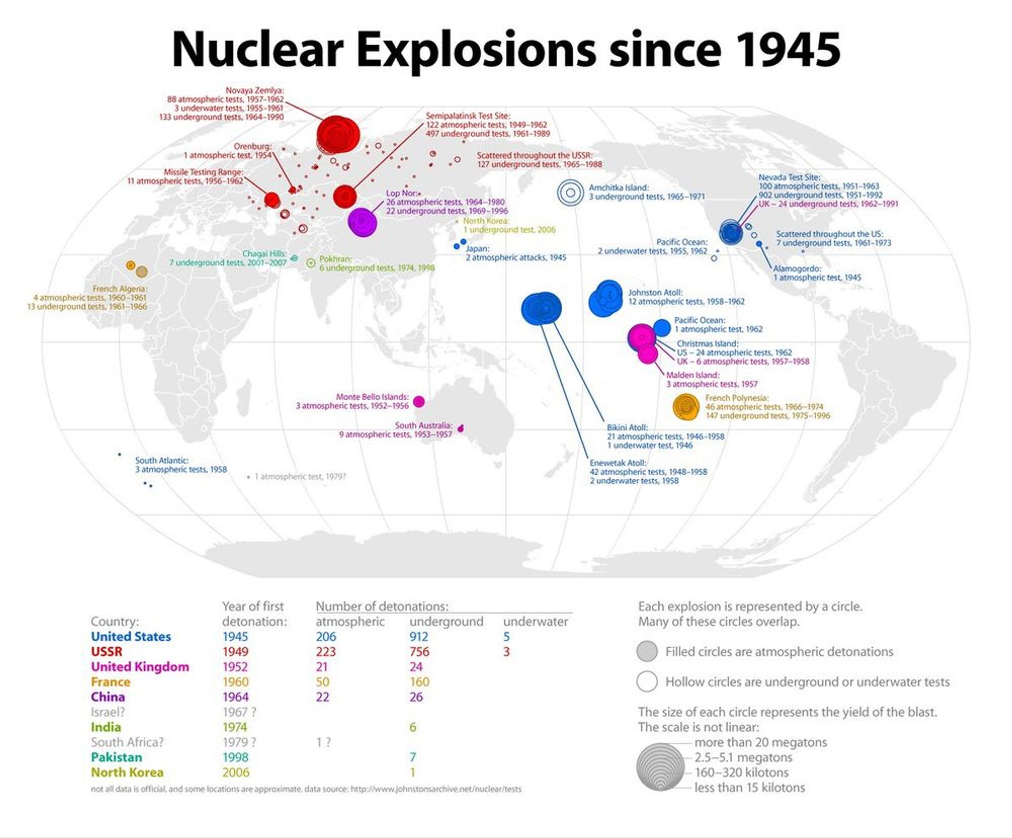 A color graphic showing the location of nuclear explosions (wartime use and tests) worldwide since 1945, along with a breakdown on the total number and type of test by state.