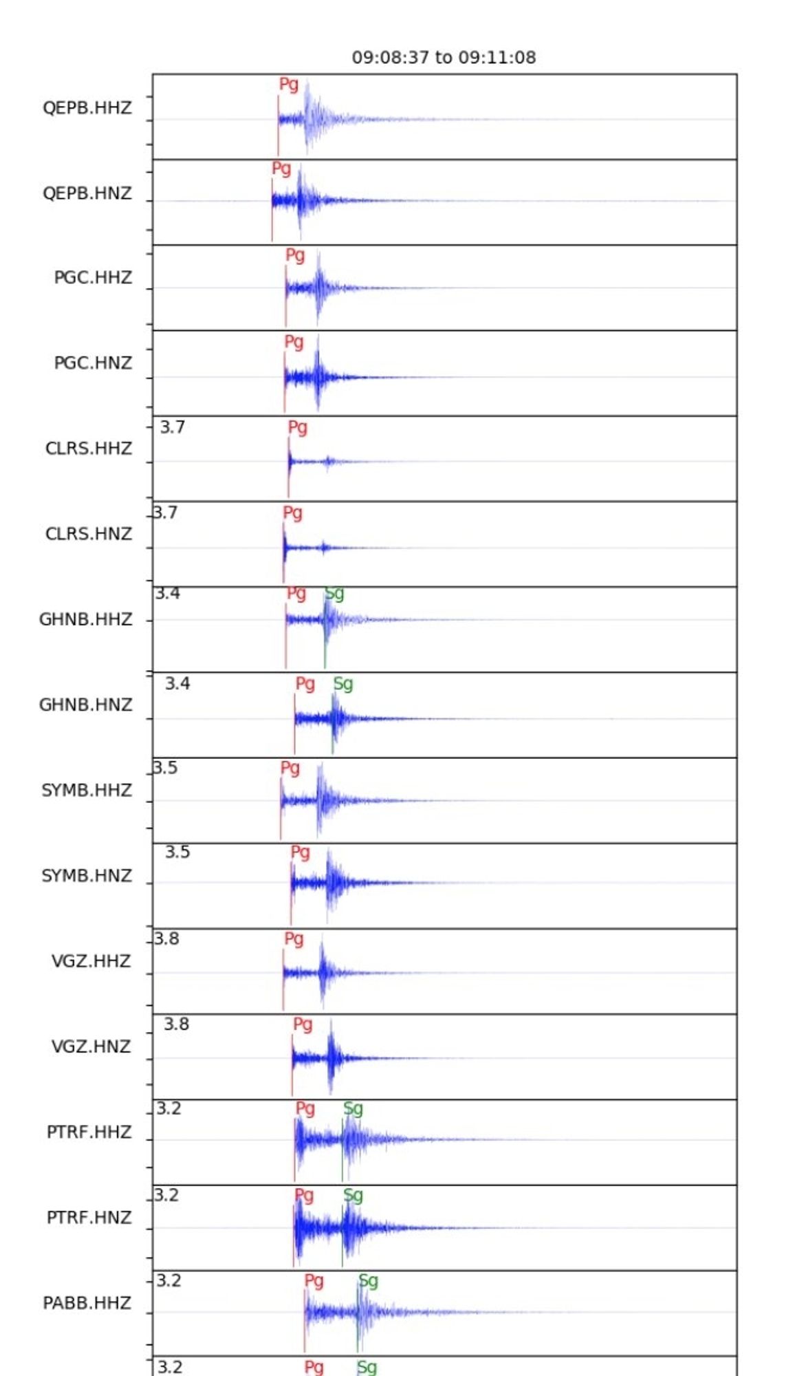 Image showing ground shaking across southwest BC from today's M3.8 earthquake near Vancouver.