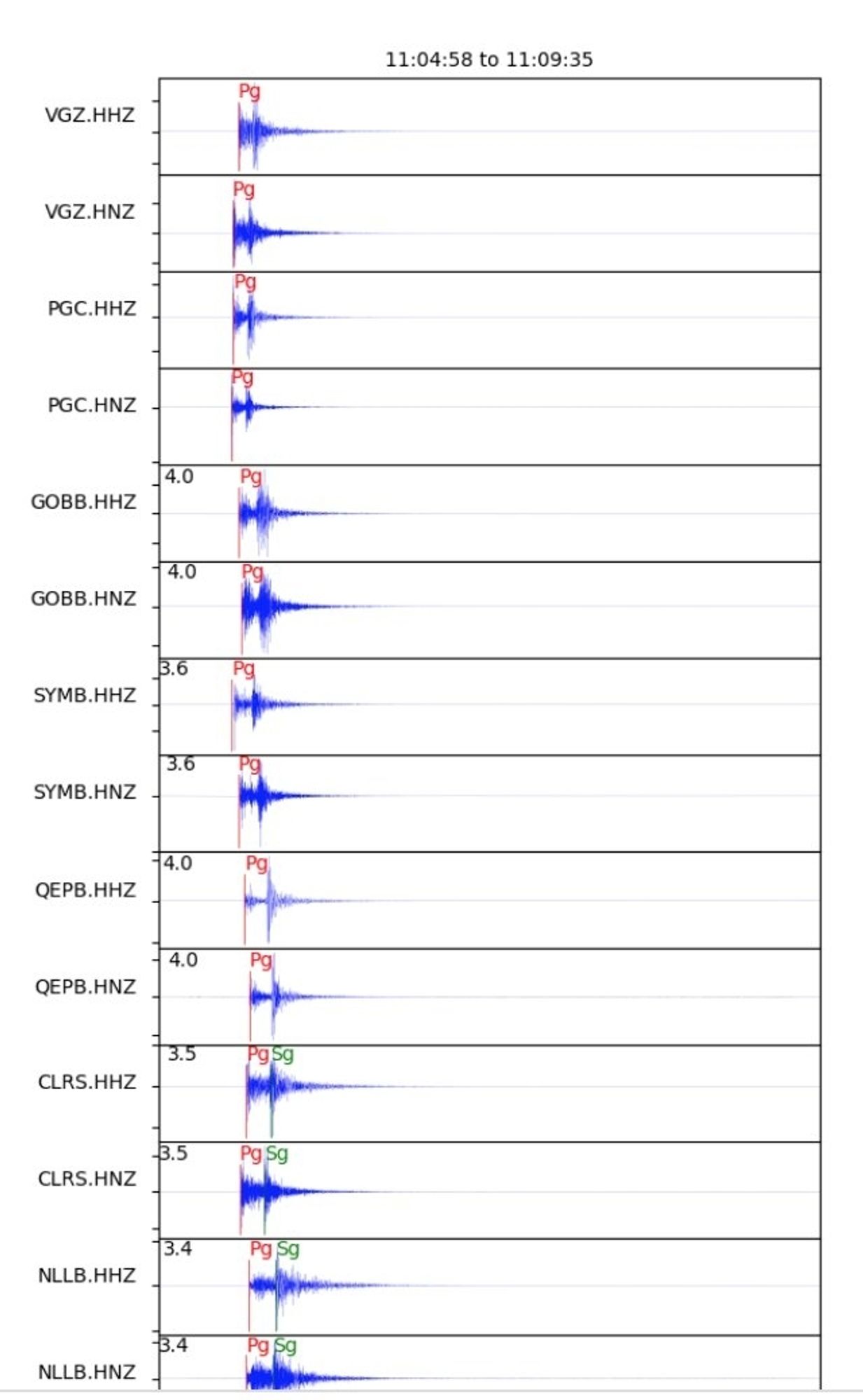 Seismograms showing shaking from today's M3.7 earthquake on southern Vancouver Island.