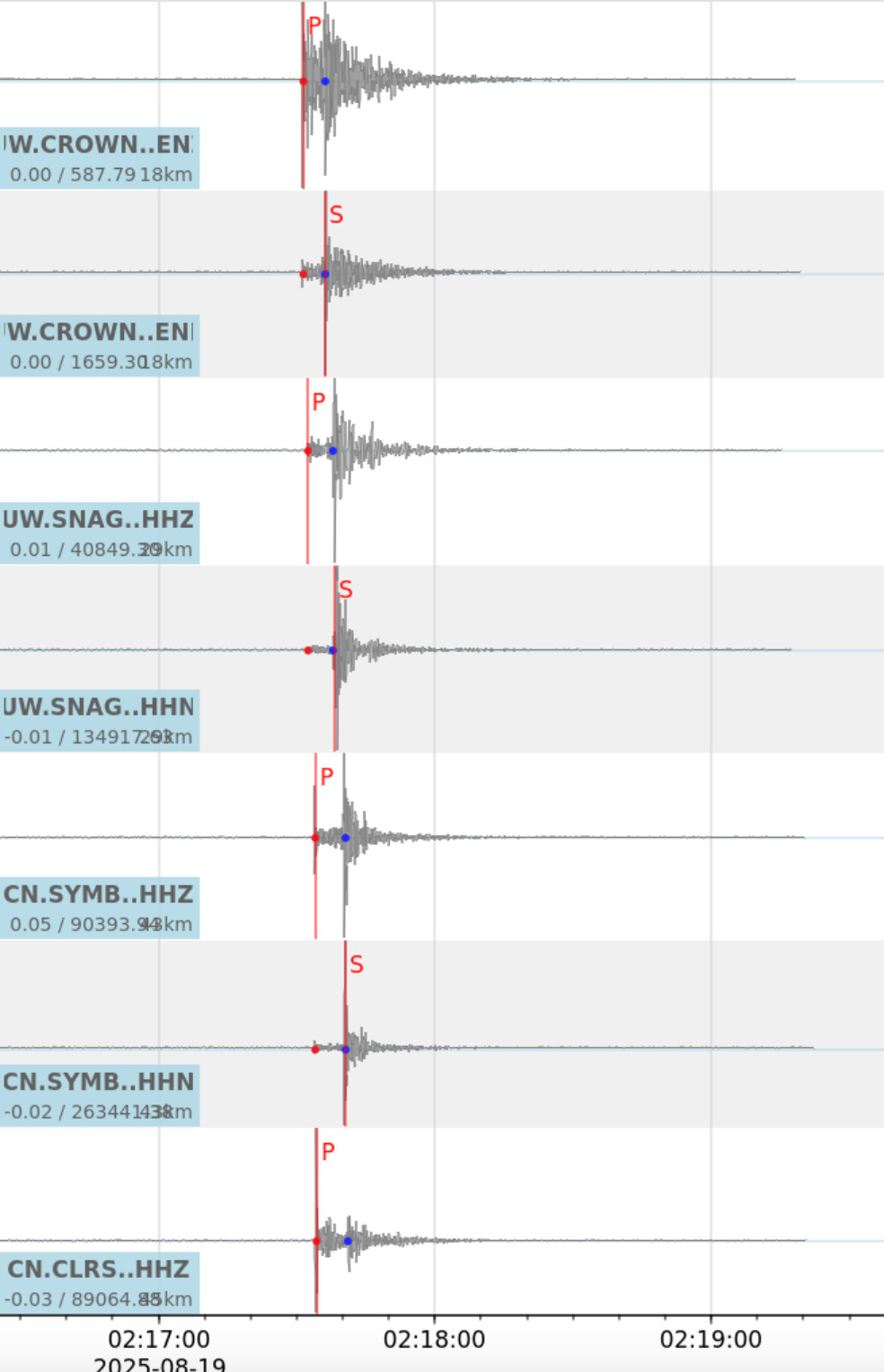 Seismograms showing ground shaking from the M3.6 earthquake located ~70 km west of Victoria on Monday evening. Shaking was felt by 100's of people.
