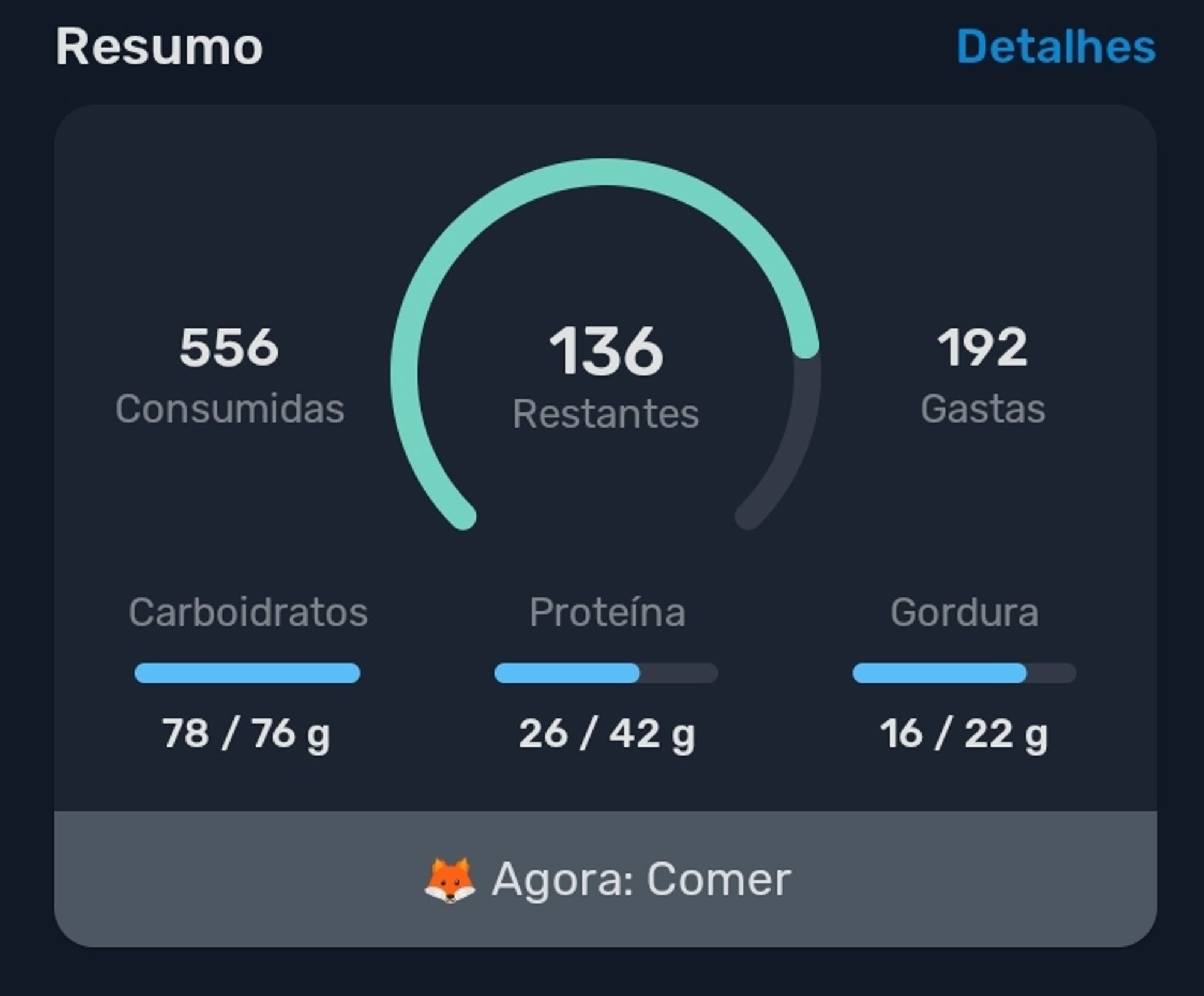 556kcals consumidas / 192 gastas