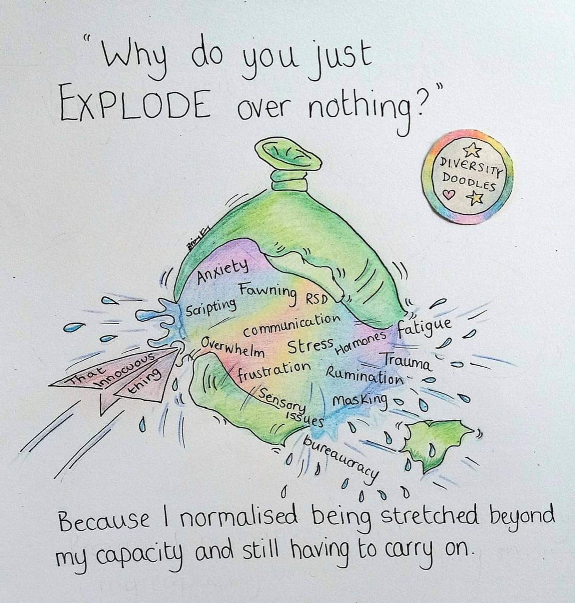 An image, drawn in colour pencils, of an exploding balloon.

There's a paper airplane that just hit it, clearly making it explode. In the plane is written, 'that innocuous thing.'

 The rainbow-coloured contents of the balloon are spilling out, and on them is written labels as follows:
- overwhelm
- anxiety
- frustration 
- hormones 
- masking 
- rumination 
- fawning 
- RSD
- communication 
- stress 
- fatigue 
- trauma 
- sensory issues 
- scripting 

The text above the image reads:

"Why do you just explode over nothing?"
"Because I normalised being stretched beyond my capacity and still having to carry on."

Credit for the image/drawing: Diversity Doodles on FB