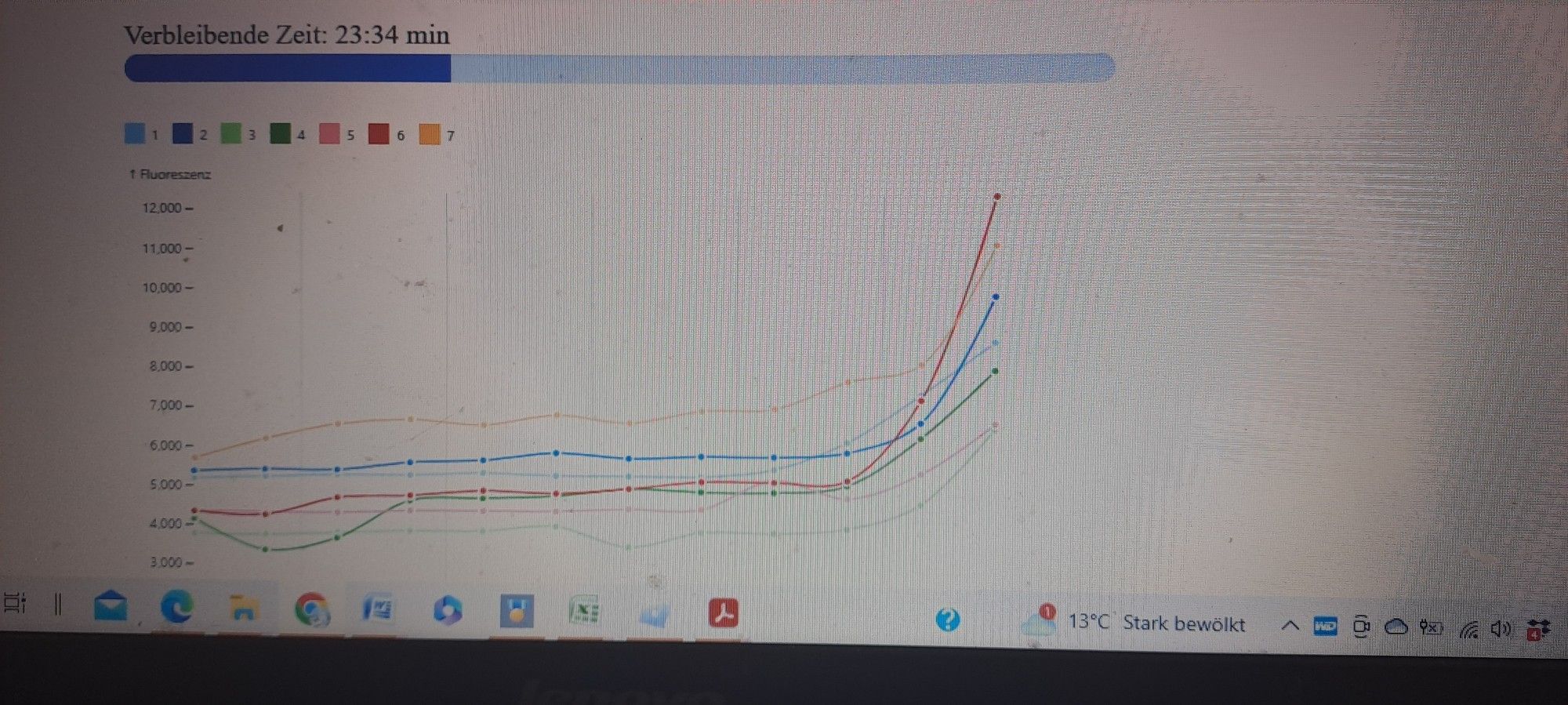 Pluslife Pooltest positiv