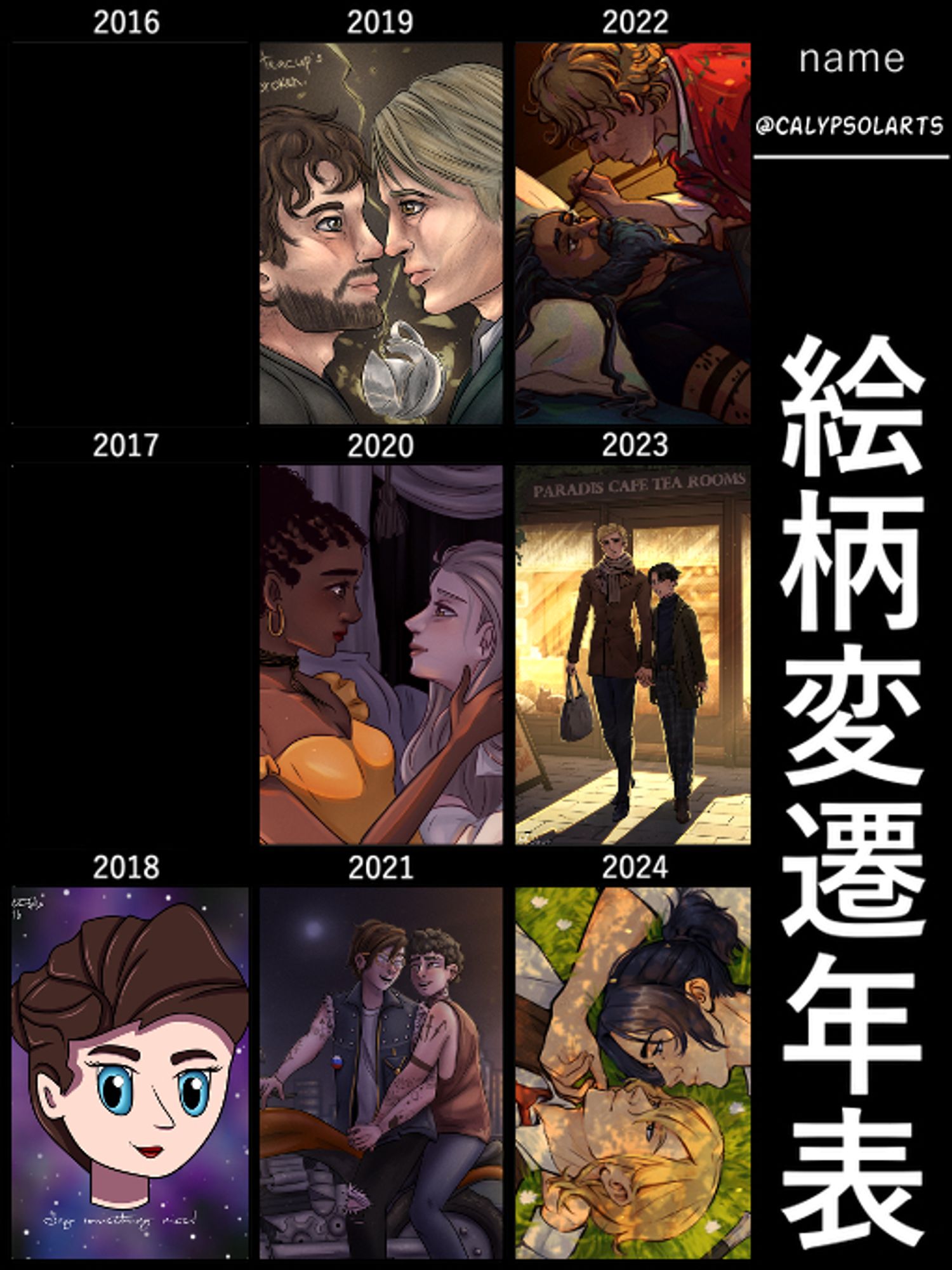 Art progress meme showing one drawing from each year starting from 2018 to 2024.