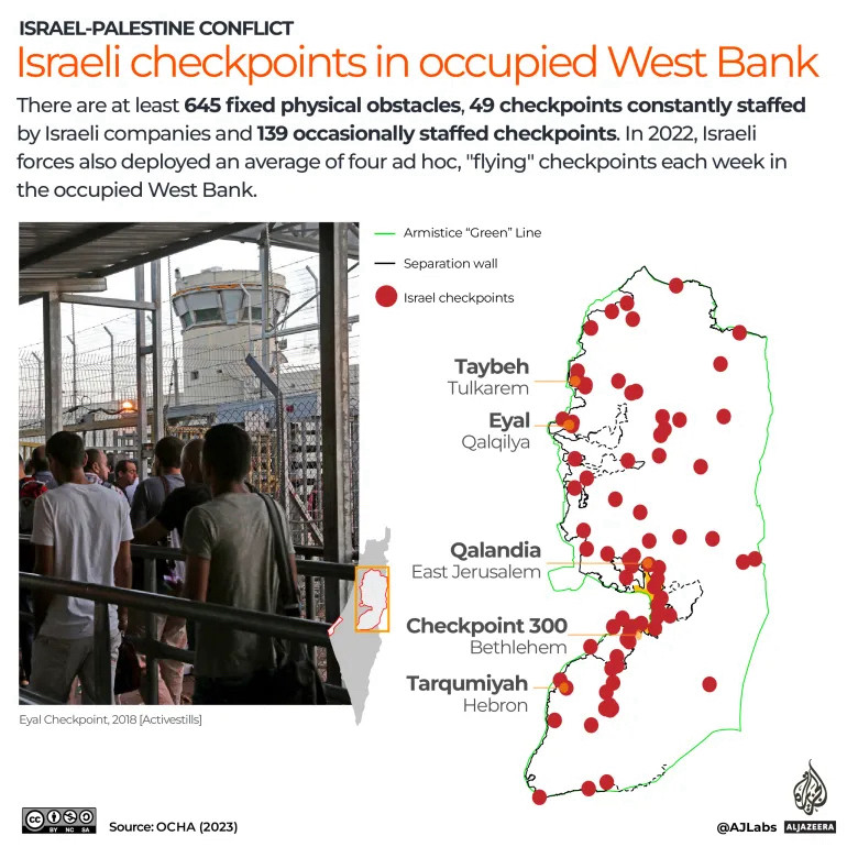 ISRAEL-PALESTINE CONFLICT
Israeli checkpoints in occupied West Bank
There are at least 645 fixed physical obstacles, 49 checkpoints constantly staffed by Israeli companies and 139 occasionally staffed checkpoints. In 2022, Israeli forces also deployed an average of four ad hoc, "flying" checkpoints each week in the occupied West Bank.

Left image is of Palestinians going through the Eyal Checkpoint in 2018.

Right image shows all of the checkpoints and the barrier wall in the West Bank. There are red dots all over the map of the West Bank signifying those are locations of a checkpoint.