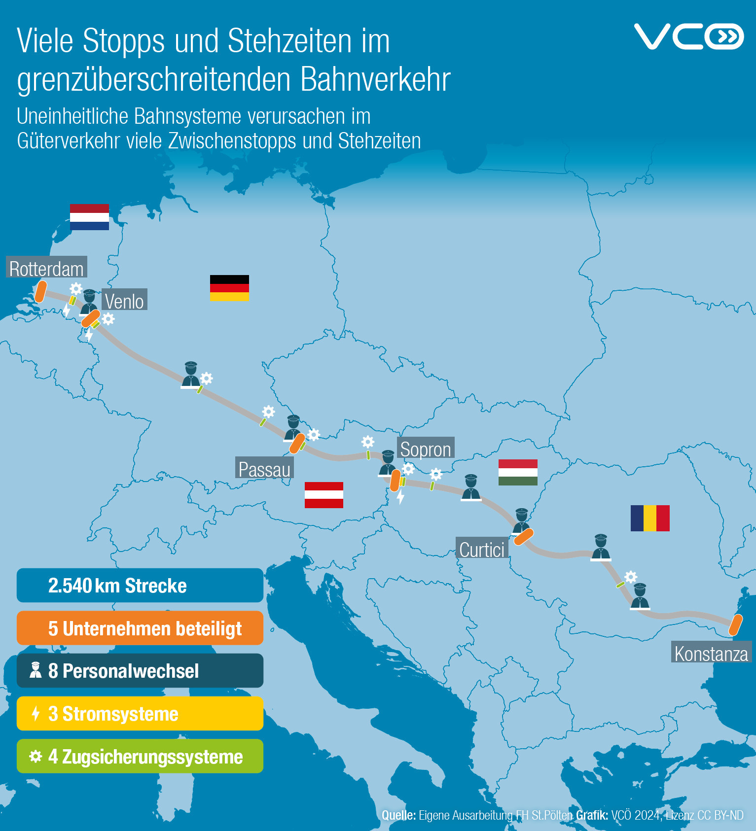 Grafik  zeigt, wie häufig auf der Bahnstrecke Rotterdam - Konstanza Personal und Lokomotiven gewechselt werden müssen