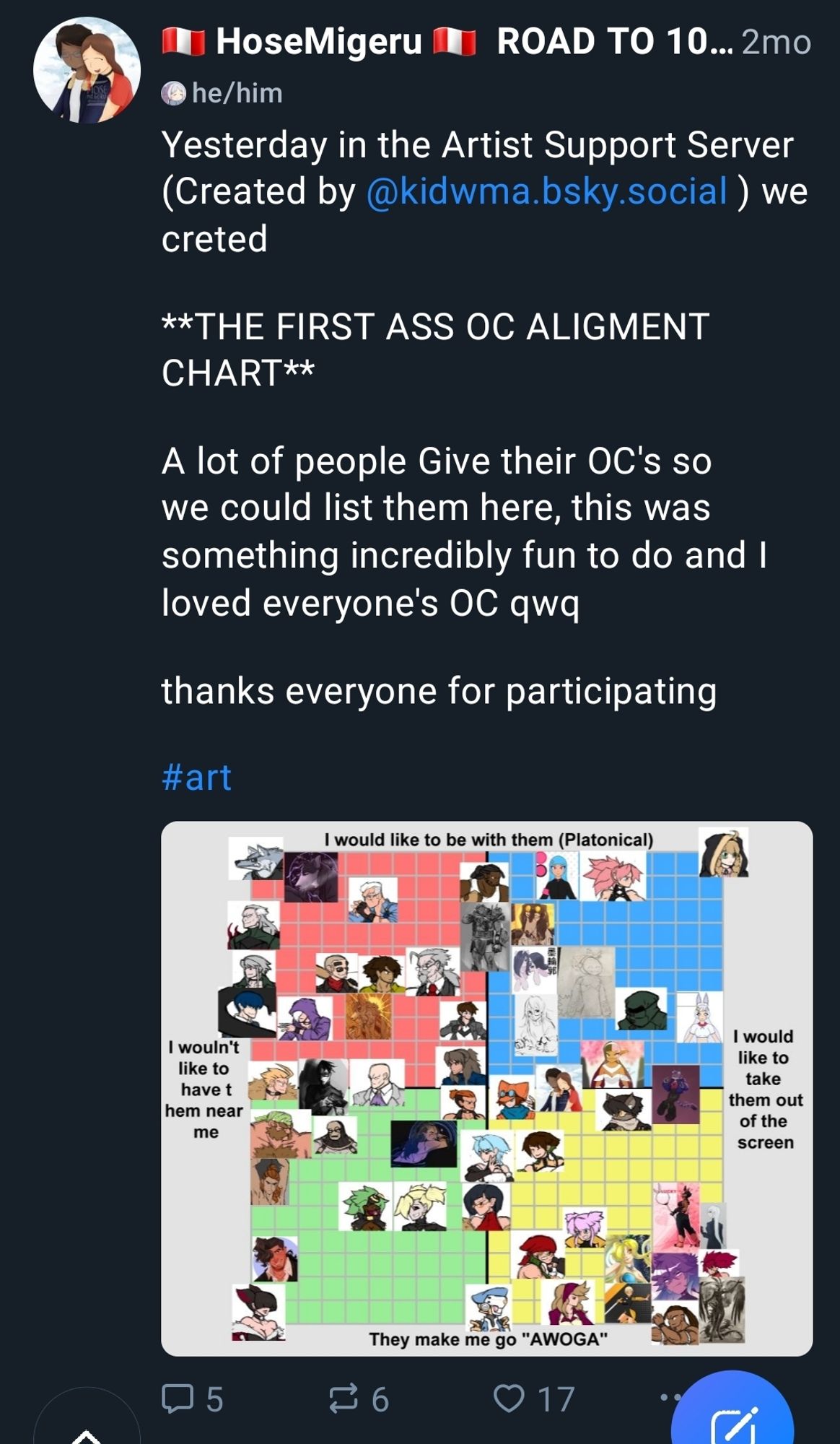 A screenshot showing how HoseMigeru second most popular post is his Ass server OC alignment chart