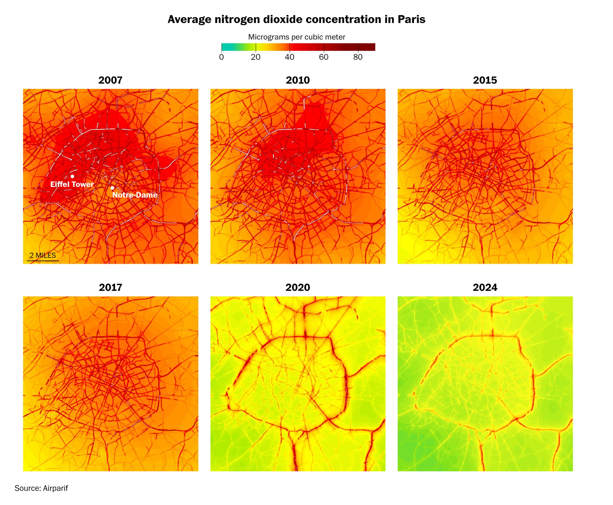 Average nitrogen dioxide concentration in Paris has fallen significantly