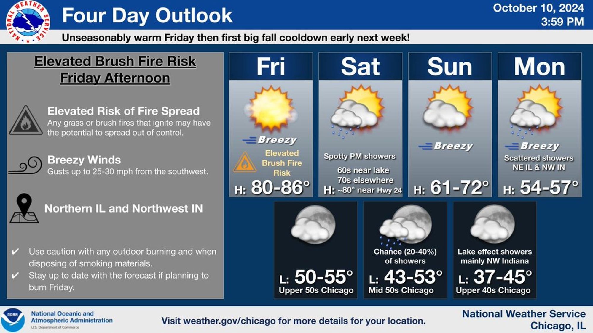 This is a four day forecast graphic for northern Illinois and northwest Indiana.  Headline: Four Day Outlook.  Sub Headline: Unseasonably warm Friday then first big fall cooldown early next week! Elevated Risk of Fire Spread.  Any grass or brush fires that ignite may have the potential to spread out of control. Breezy Winds.  Gusts up to 25-30 mph from the southwest. Use caution with any outdoor burning and when disposing of smoking materials. Stay up to date with the forecast if planning to burn Friday. Northern IL and Northwest IN.  Visit weather.gov/Chicago for more forecast details for your location.    Graphic Created: Thursday, October 10, 2024 3:59 PM CDT