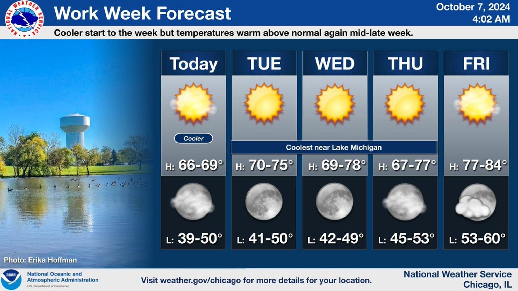 This is a multiday forecast graphic for northern Illinois and northwest Indiana.  Headline: Work Week Forecast.  Sub Headline: Cooler start to the week but temperatures warm above normal again mid-late week. Visit weather.gov/Chicago for more forecast details for your location.    Graphic Created: Monday, October 7, 2024 4:02 AM CDT