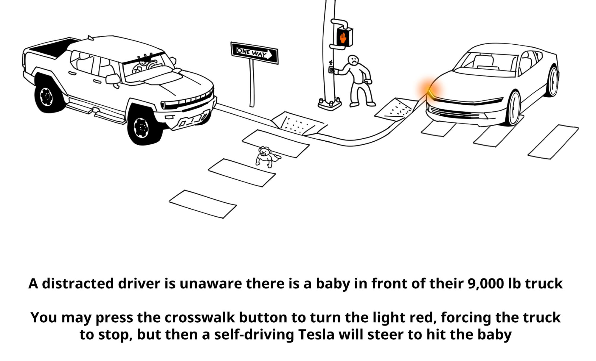 A Hummer EV driven by a distracted driver is pictured going down a one way, headed towards a baby in a crosswalk. A self-driving Tesla is seen around the corner, prepared to turn into oncoming to hit the baby. The viewer is inserted on the street corner, able to press the crosswalk button. The caption reads: "A distracted driver is unaware there is a baby in front of their 9,000 lb truck. You may press the crosswalk button to turn the light red, forcing the truck to stop, but then a self-driving Tesla will steer to hit the baby"