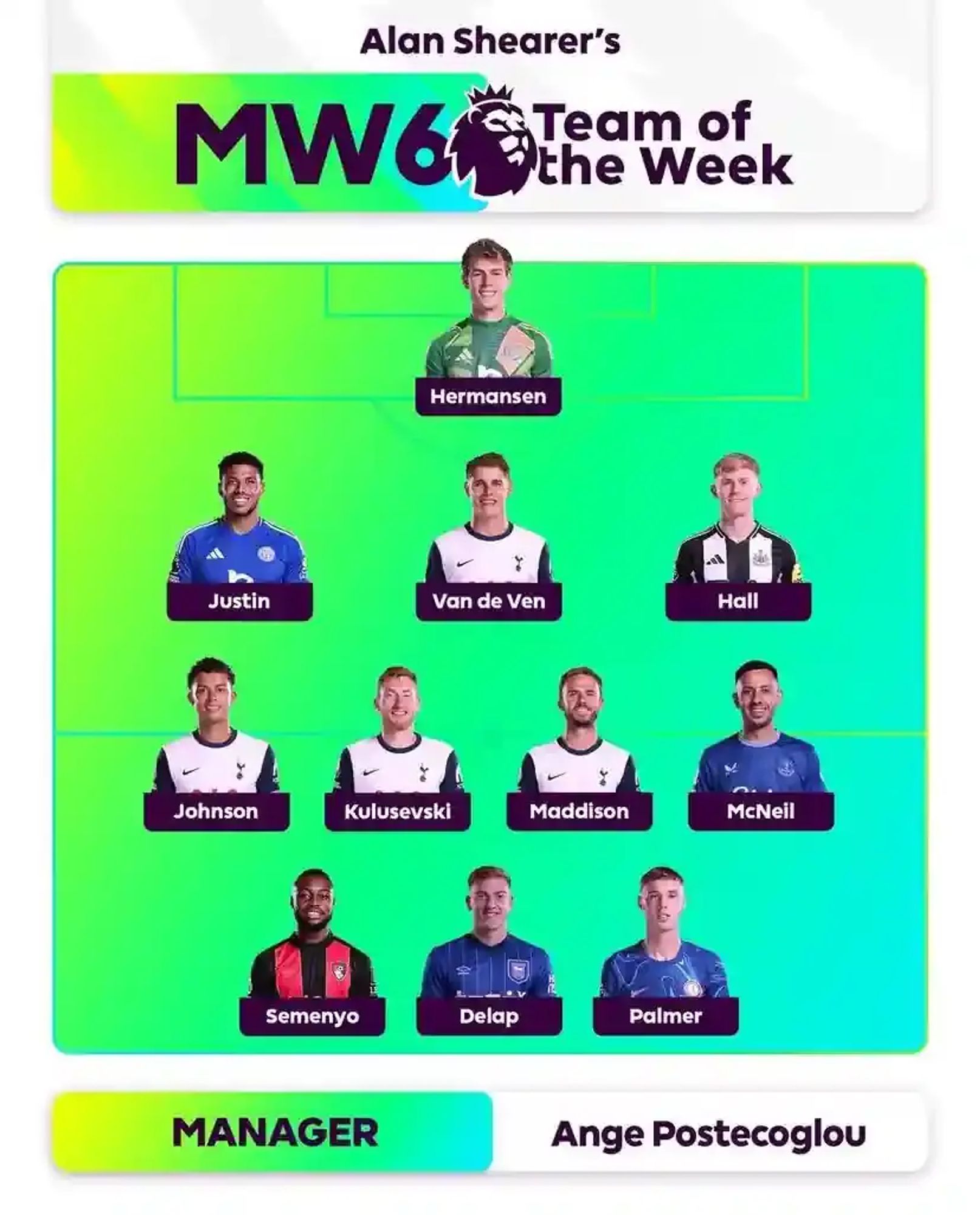 The players in Alan Shearer's Premier League Matchweek 6 Team of the Week are:

- Hermansen
- Justin
- Van de Ven
- Hall
- Johnson
- Kulusevski
- Maddison
- McNeil
- Semenyo
- Delap
- Palmer

The manager is Ange Postecoglou.